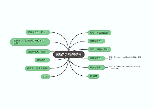 劳动争议调解申请书