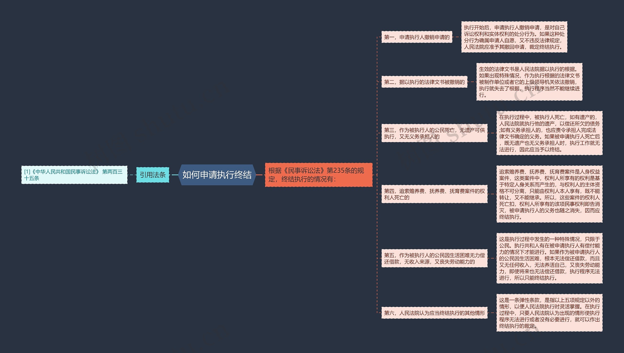 如何申请执行终结 如何申请执行终结