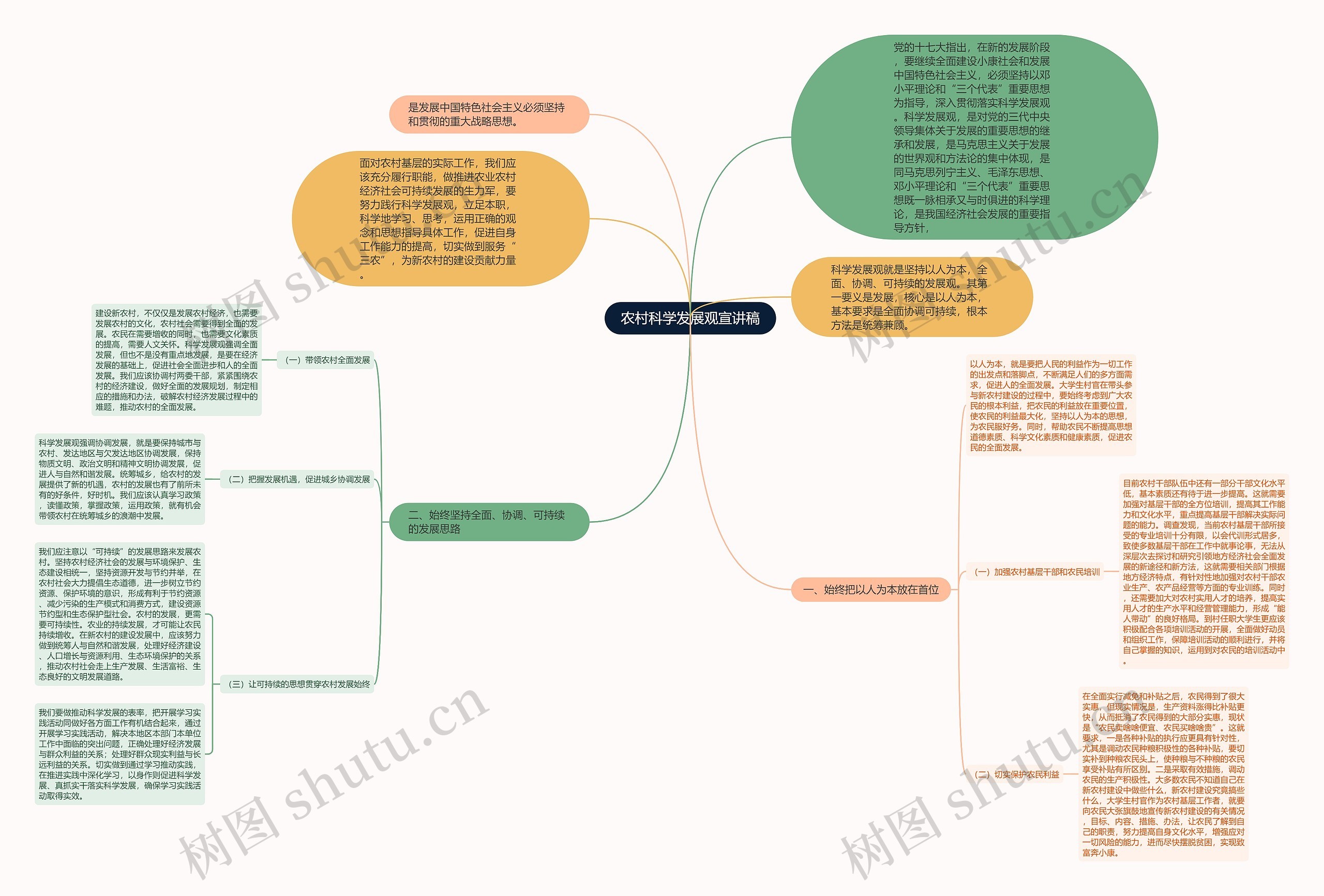 农村科学发展观宣讲稿思维导图