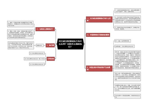 对方被法院强制执行有什么后果？法院怎么强制执行？