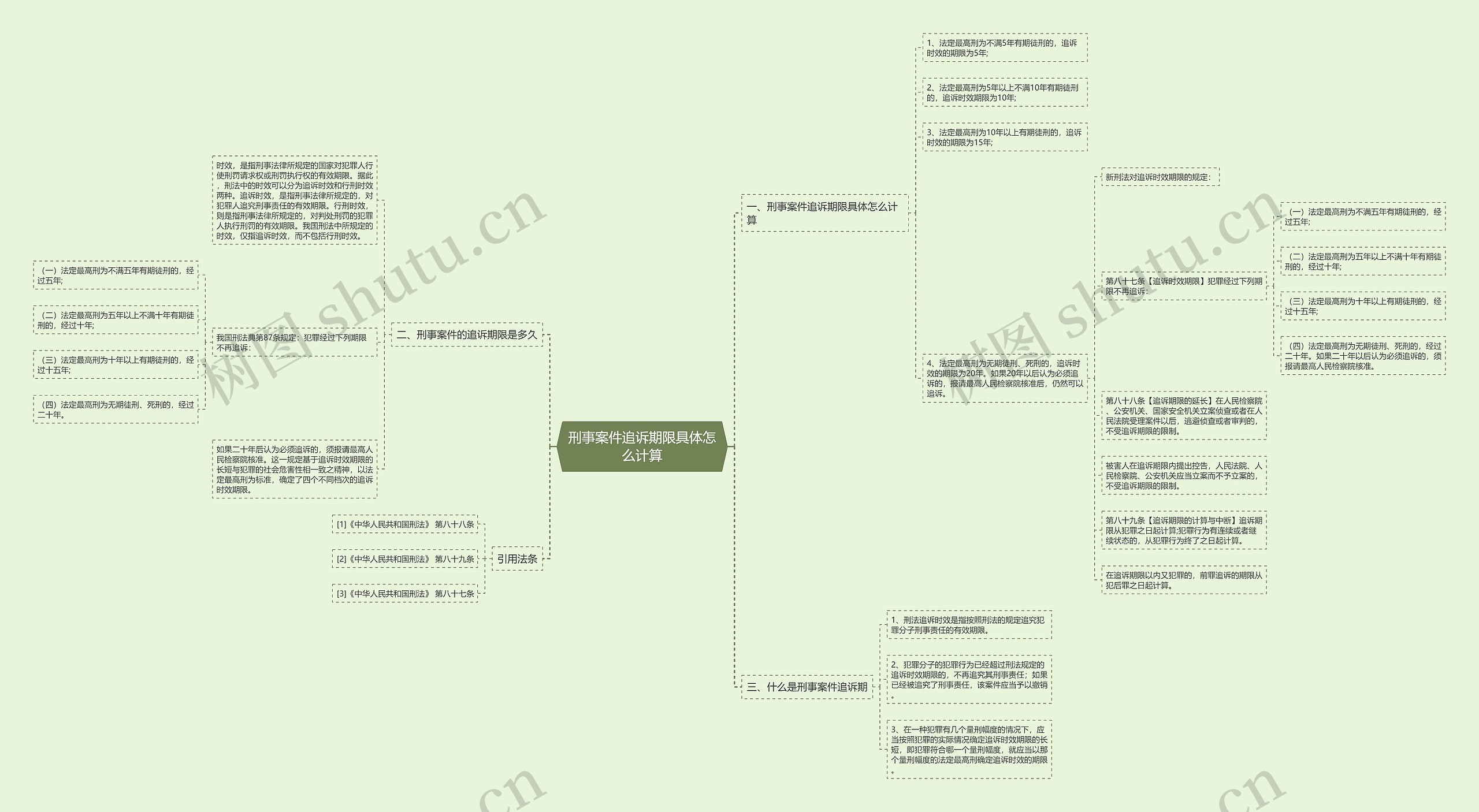 刑事案件追诉期限具体怎么计算思维导图