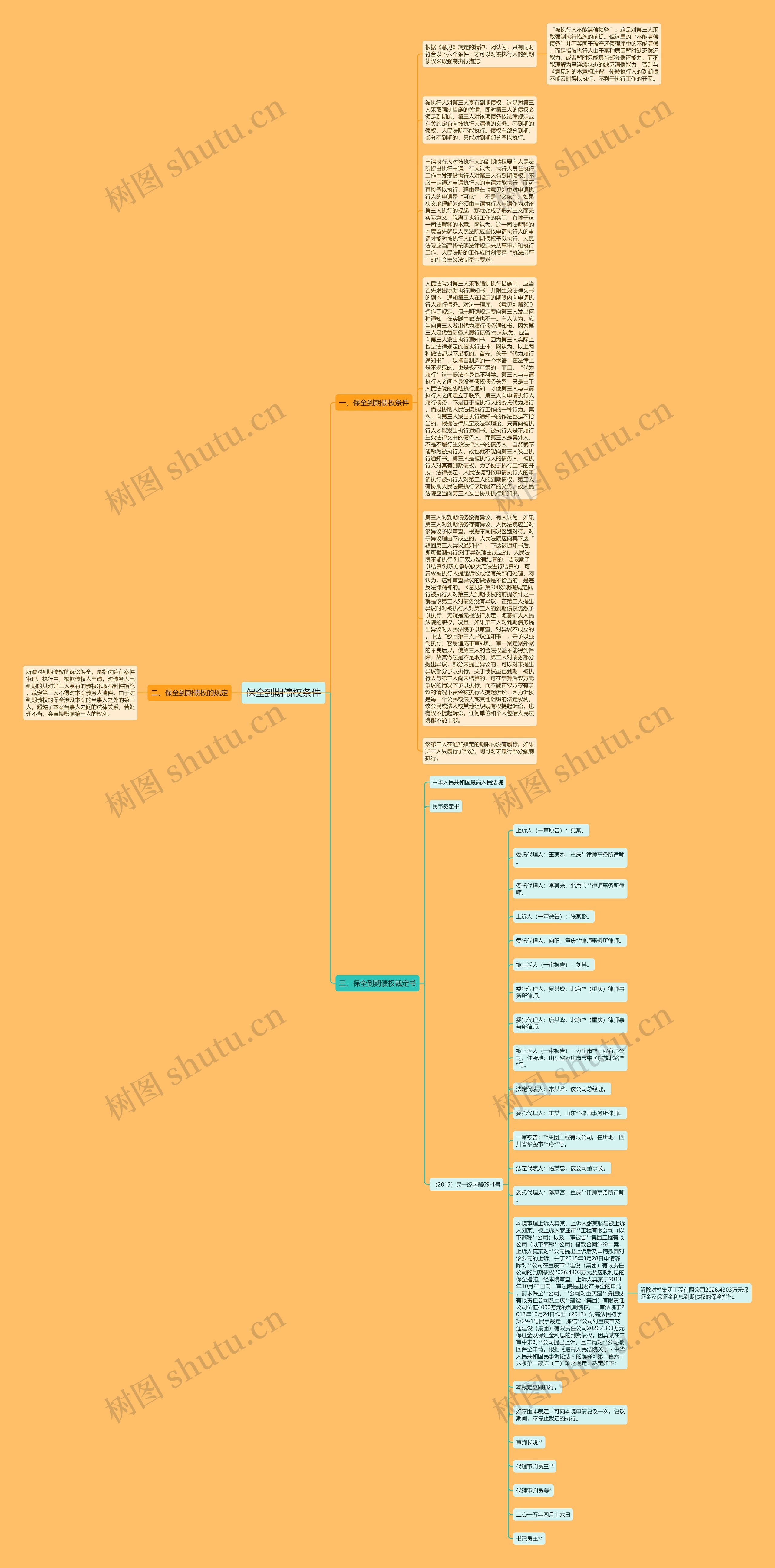 保全到期债权条件思维导图