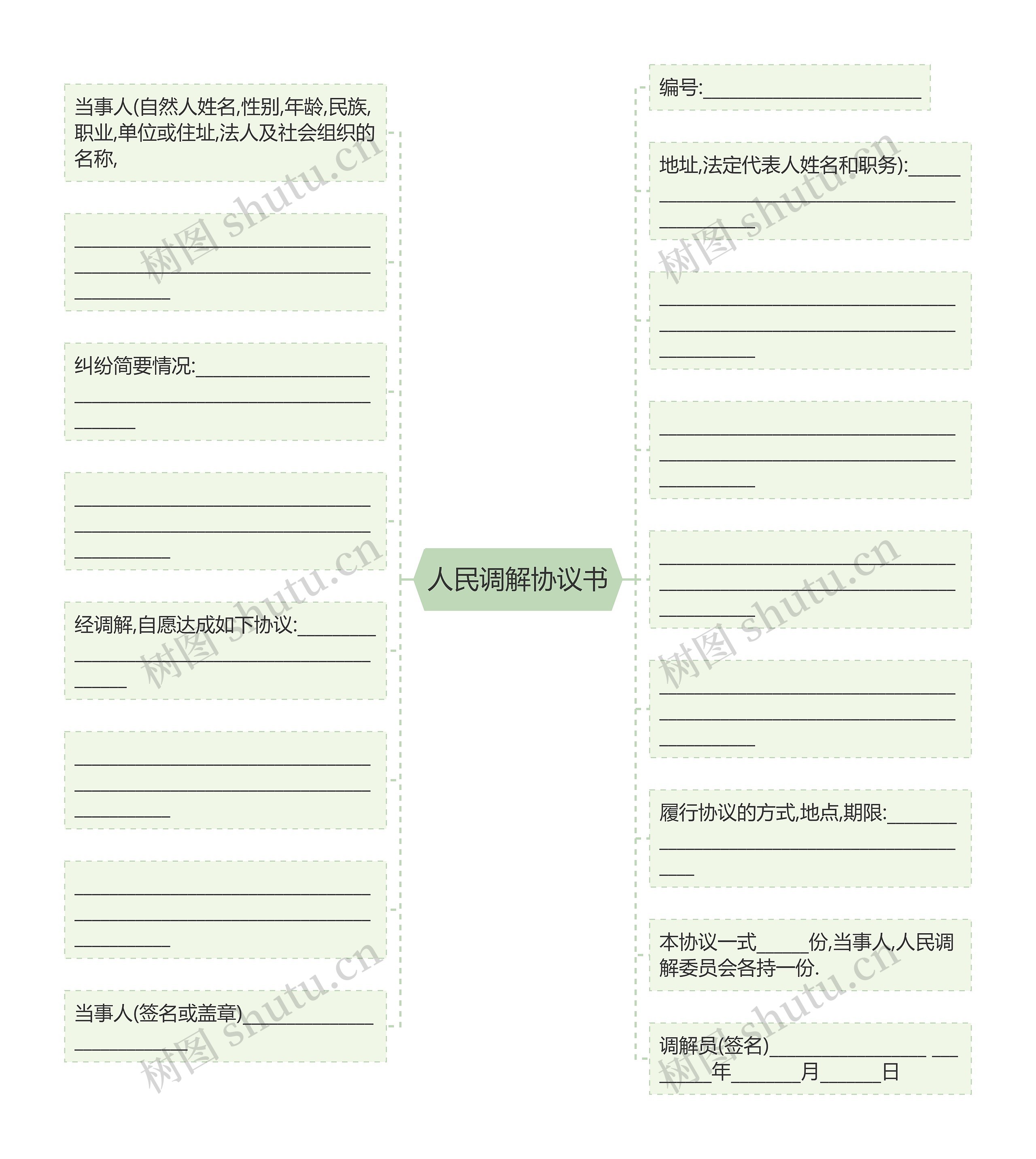 人民调解协议书