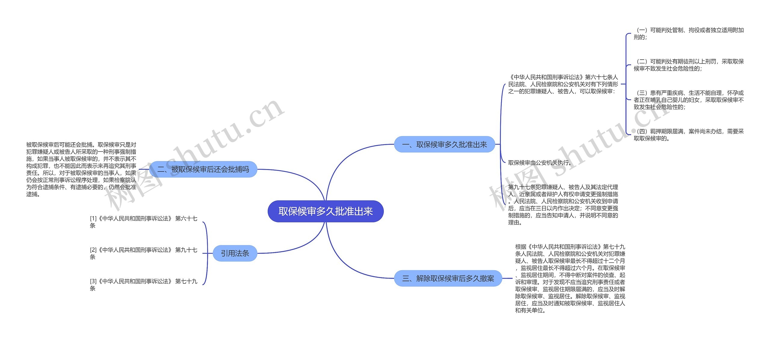 取保候审多久批准出来思维导图