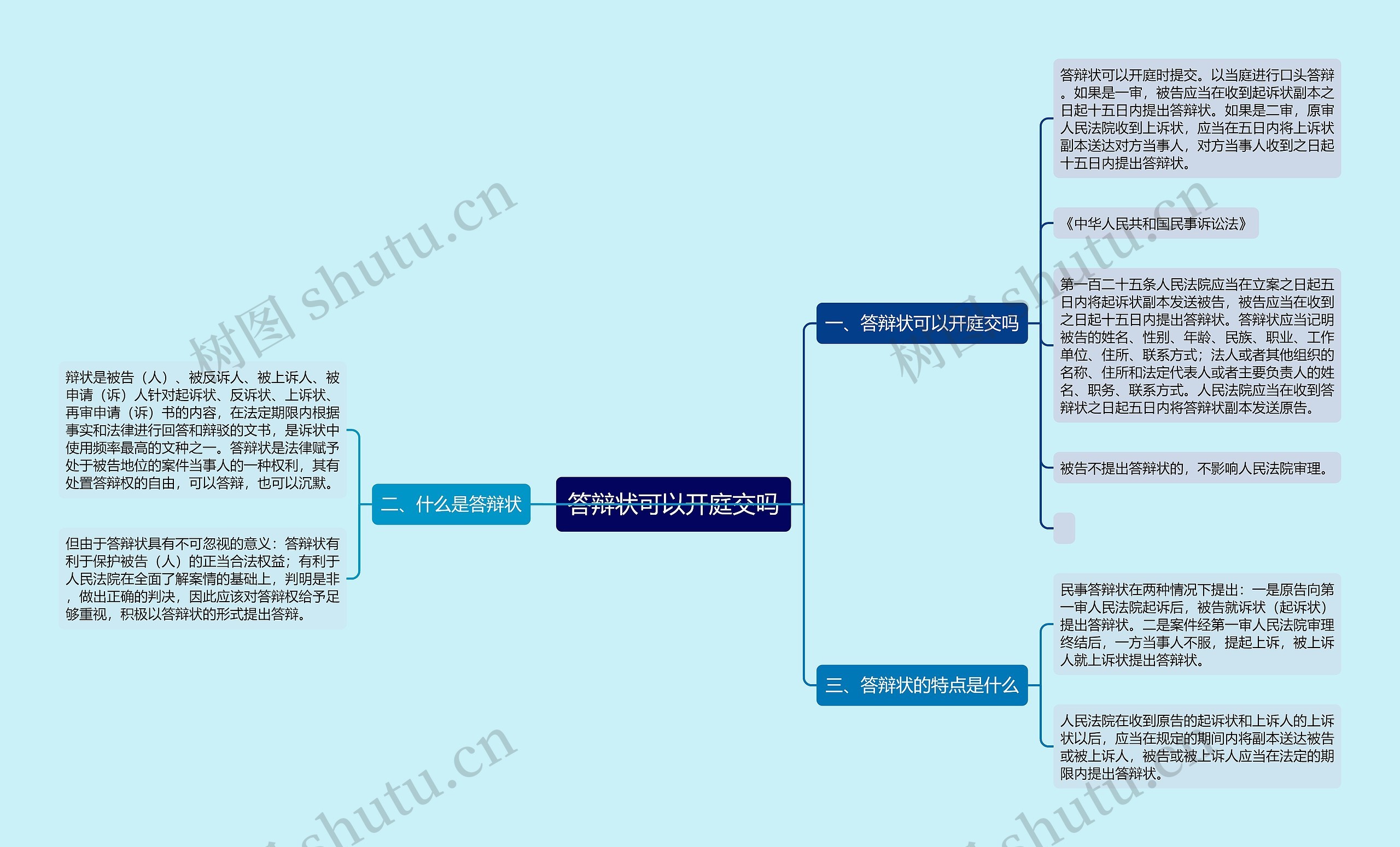 答辩状可以开庭交吗思维导图