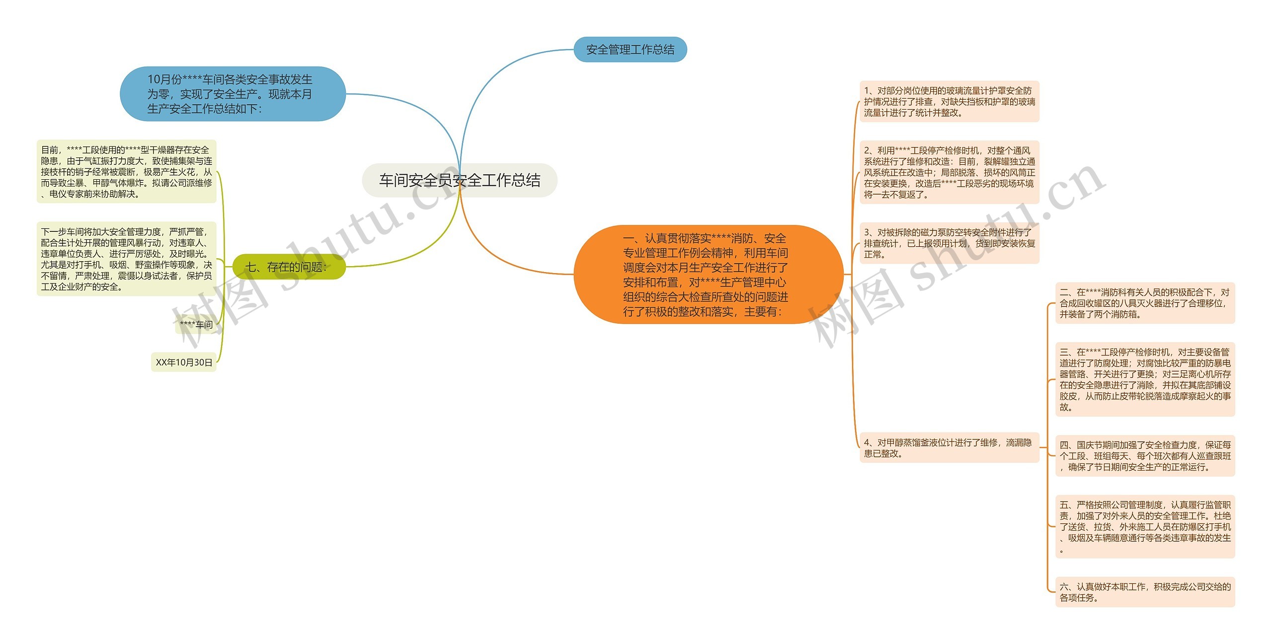 车间安全员安全工作总结思维导图