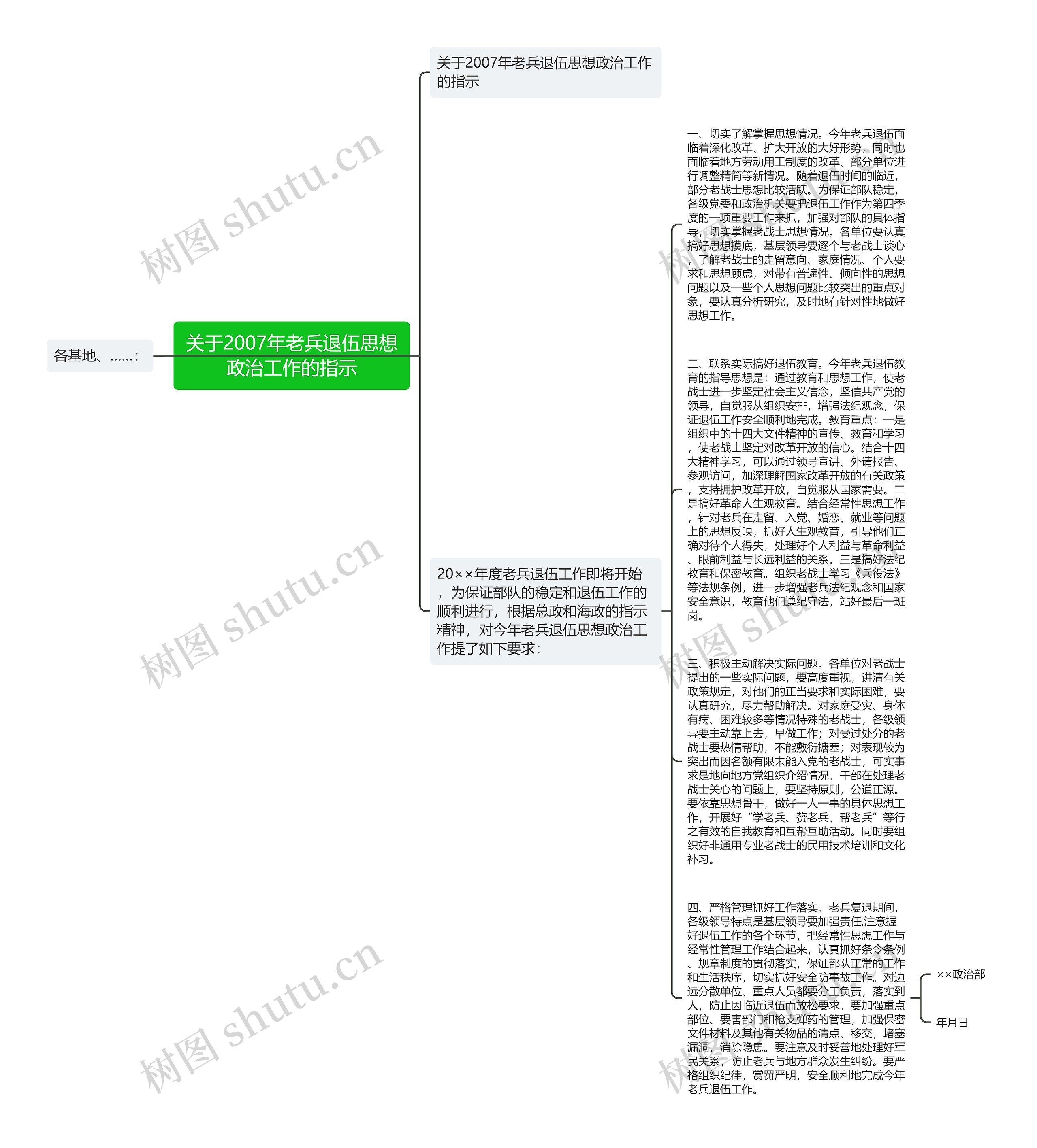 关于2007年老兵退伍思想政治工作的指示