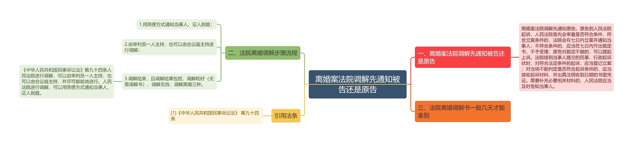 离婚案法院调解先通知被告还是原告