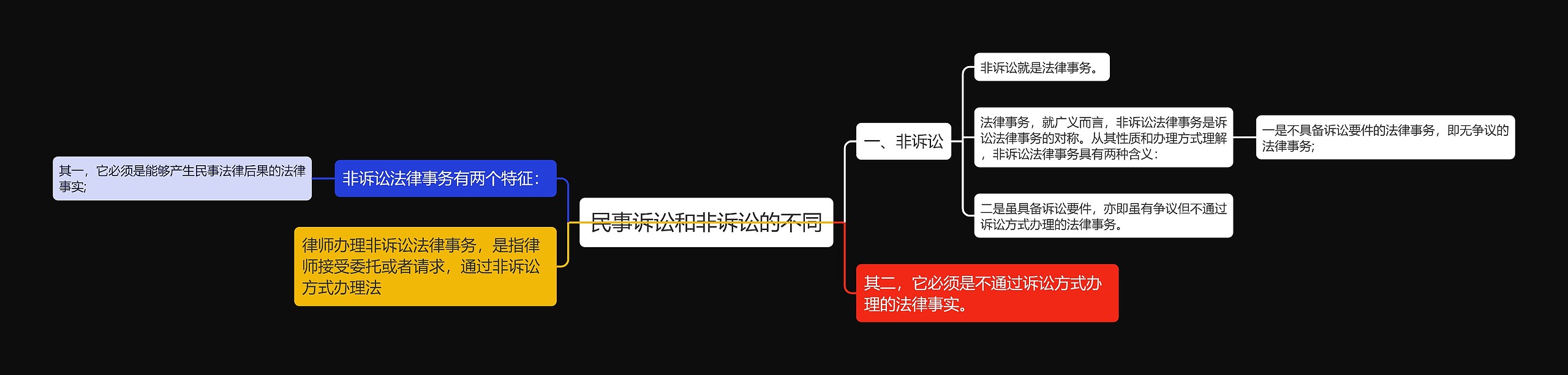 民事诉讼和非诉讼的不同 民事诉讼和非诉讼的不同