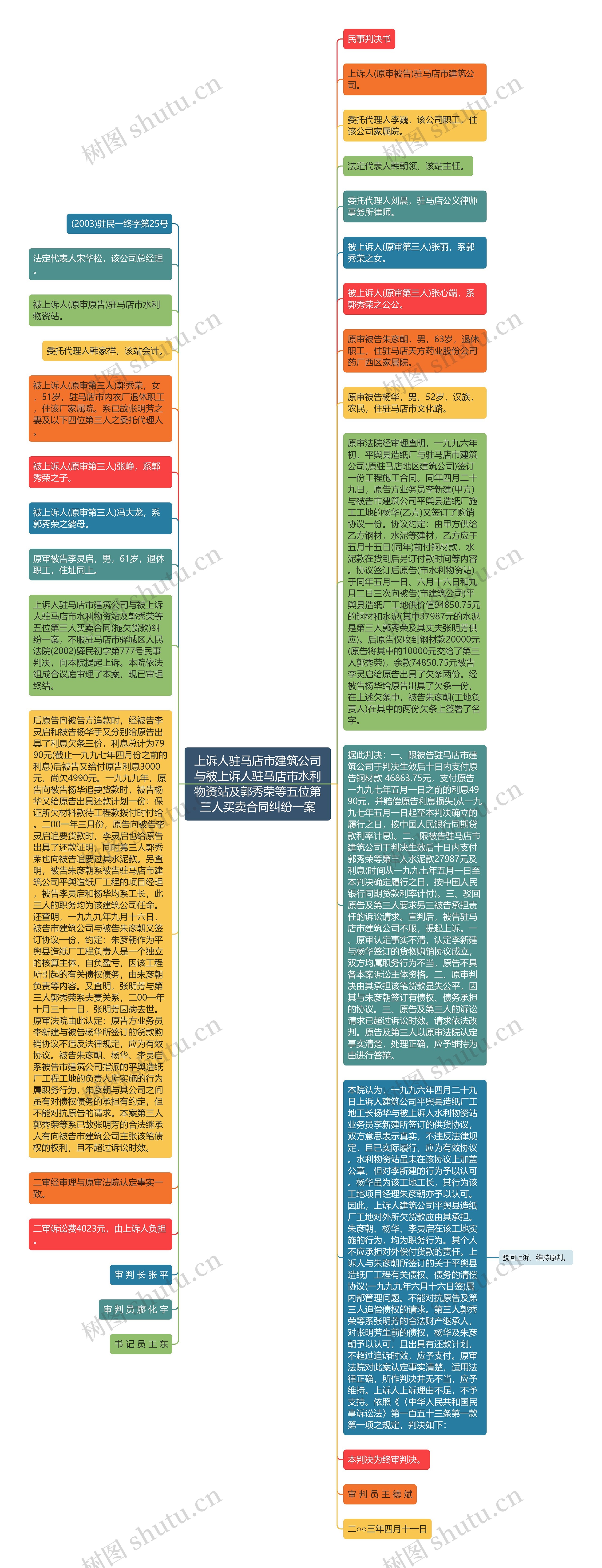 上诉人驻马店市建筑公司与被上诉人驻马店市水利物资站及郭秀荣等五位第三人买卖合同纠纷一案