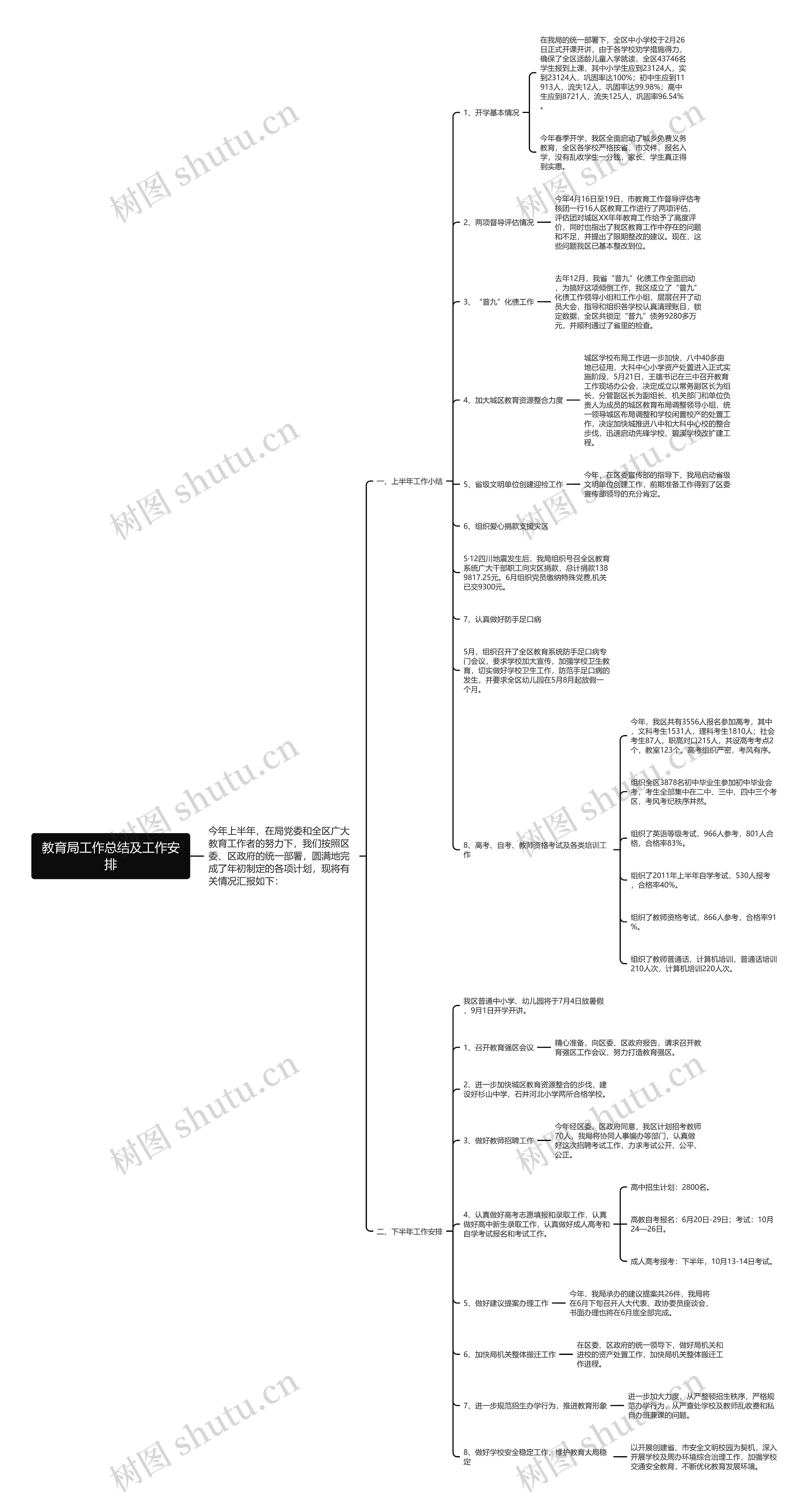 教育局工作总结及工作安排