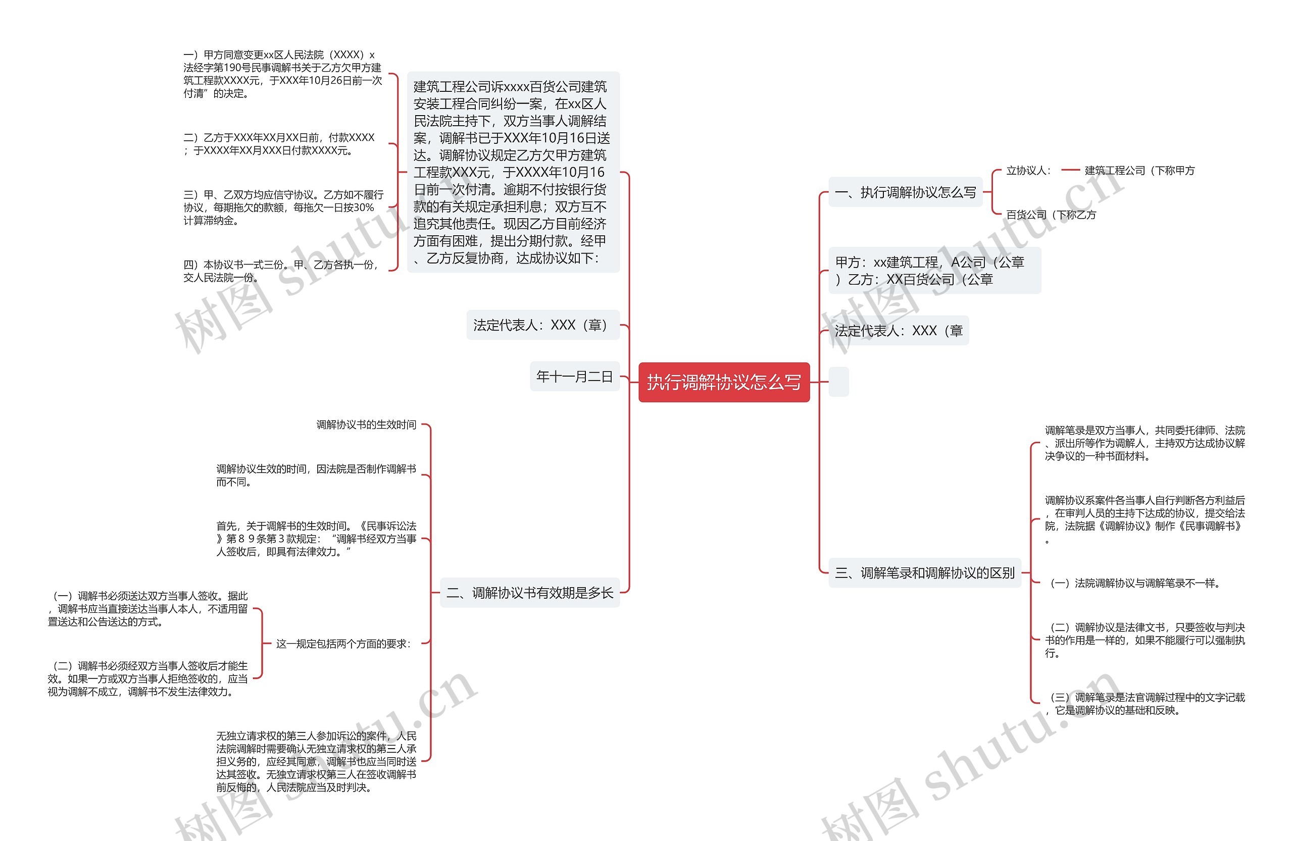 执行调解协议怎么写