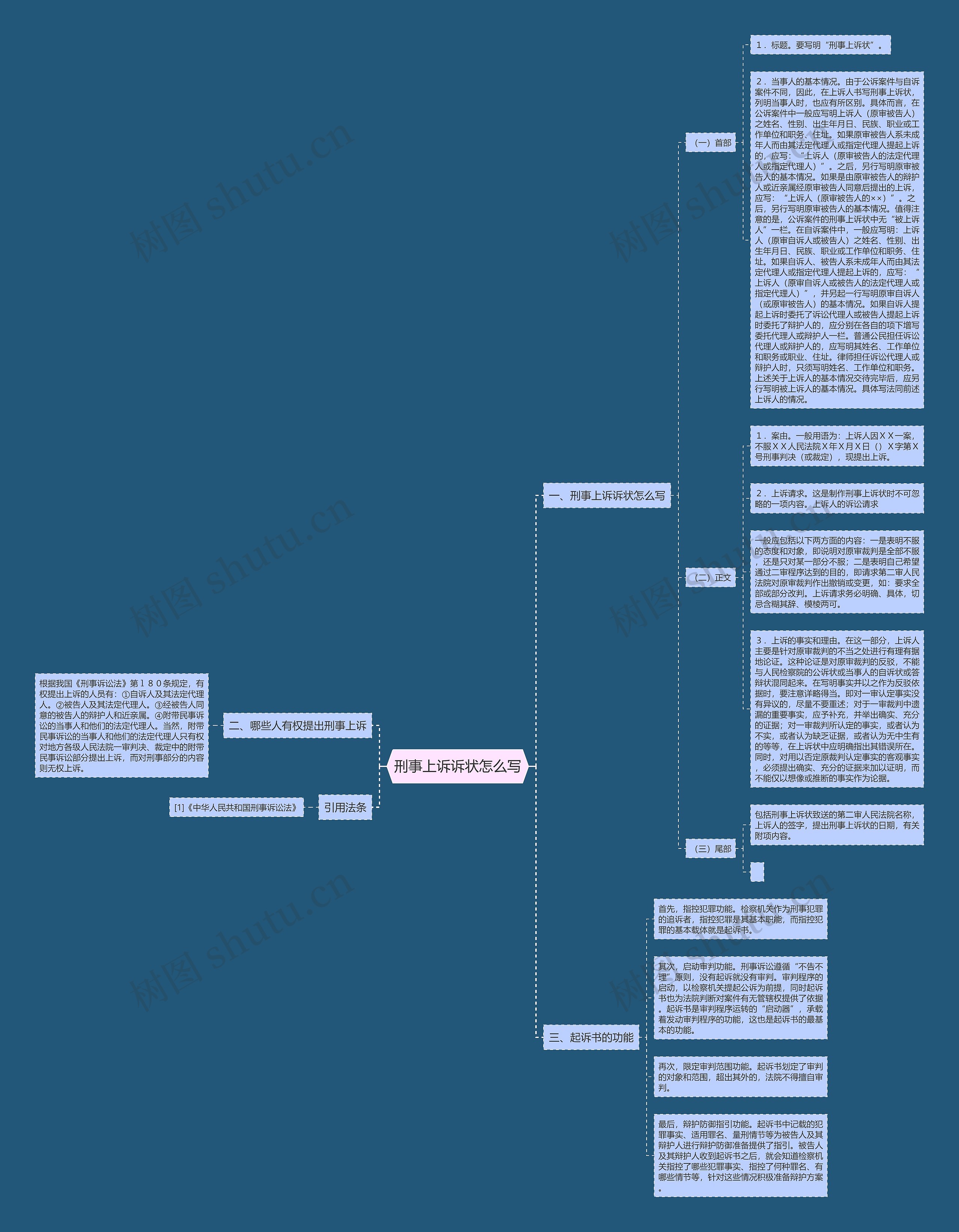 刑事上诉诉状怎么写思维导图