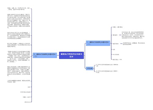最新执行终结异议申请书范本
