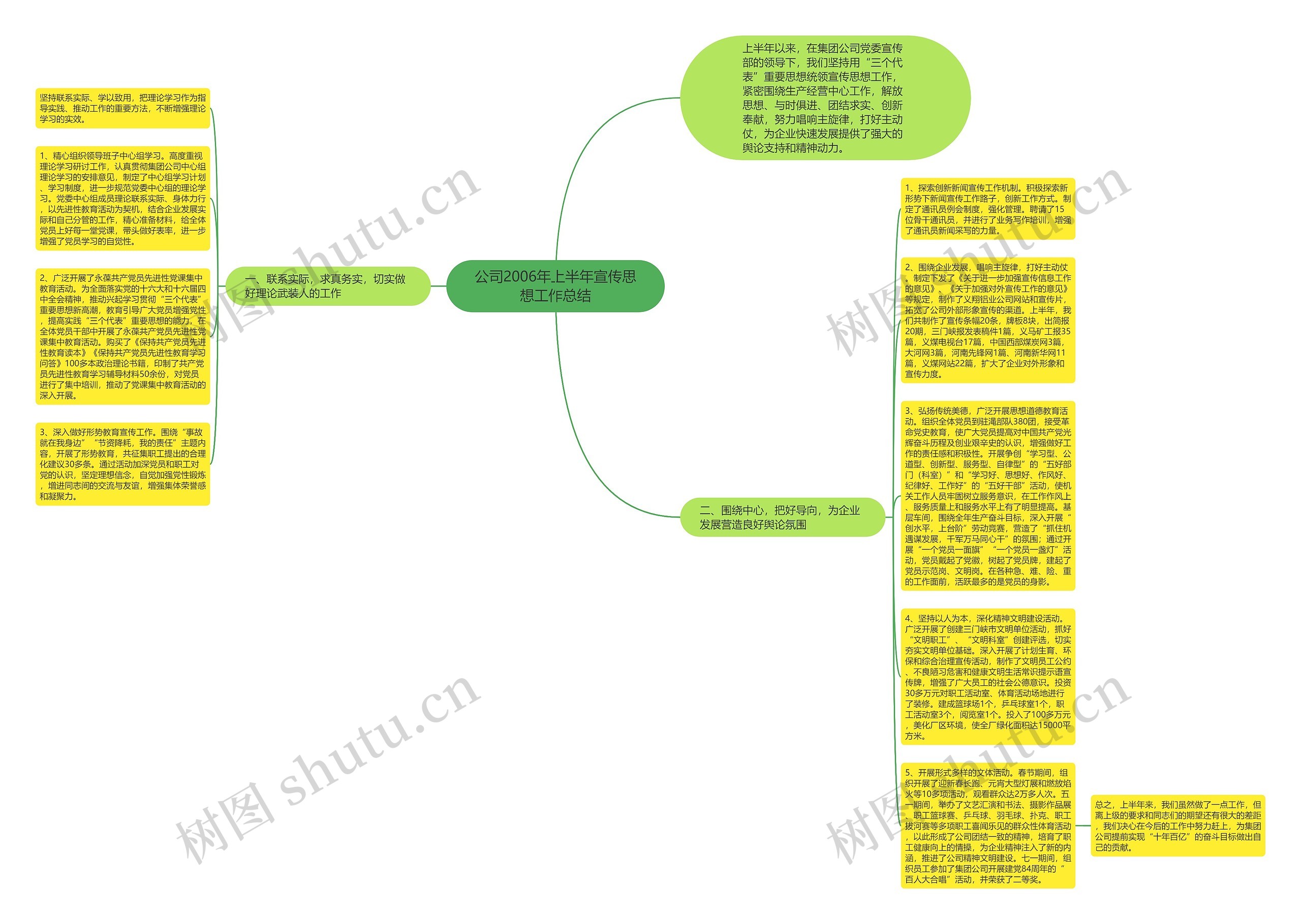 公司2006年上半年宣传思想工作总结