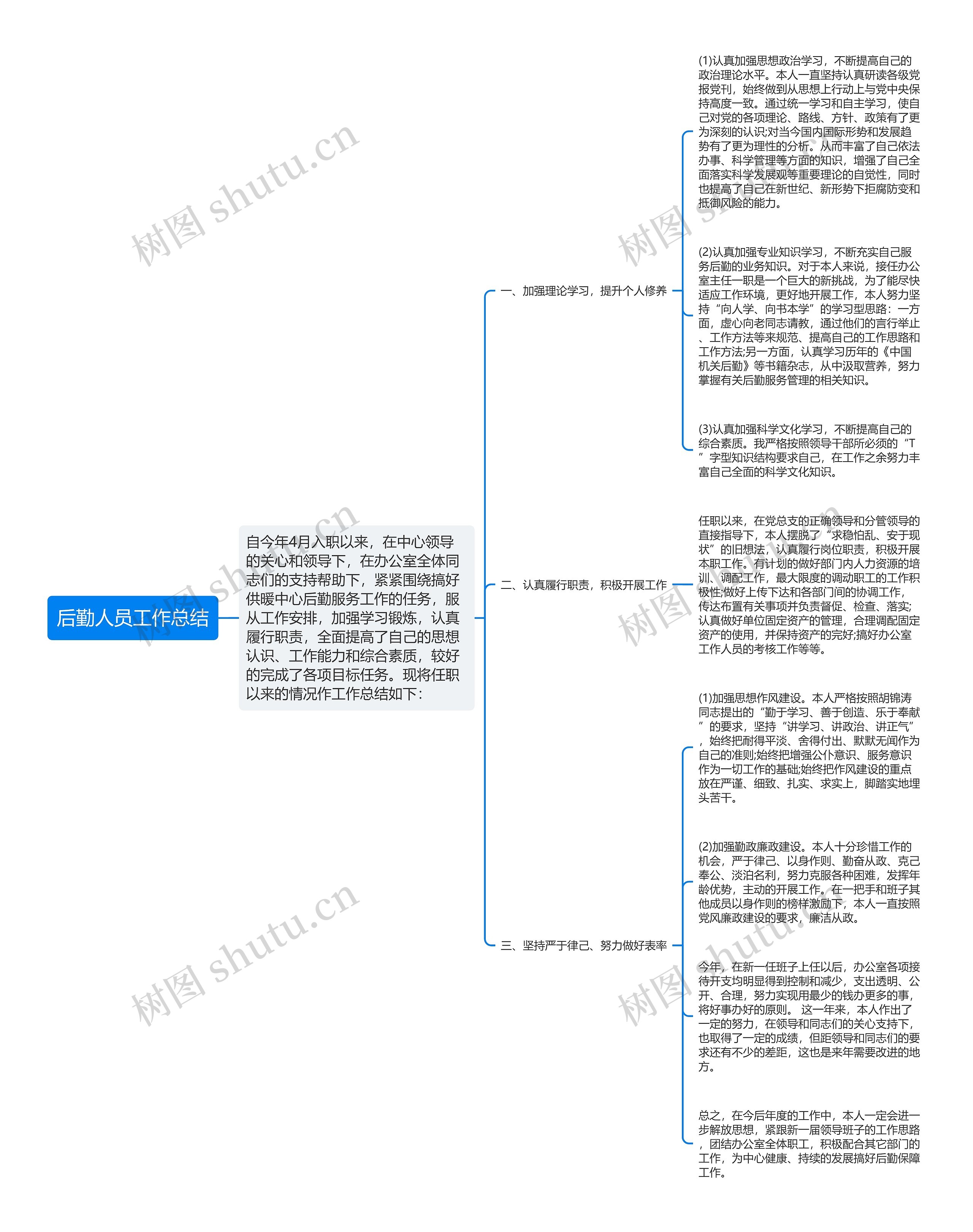 后勤人员工作总结思维导图