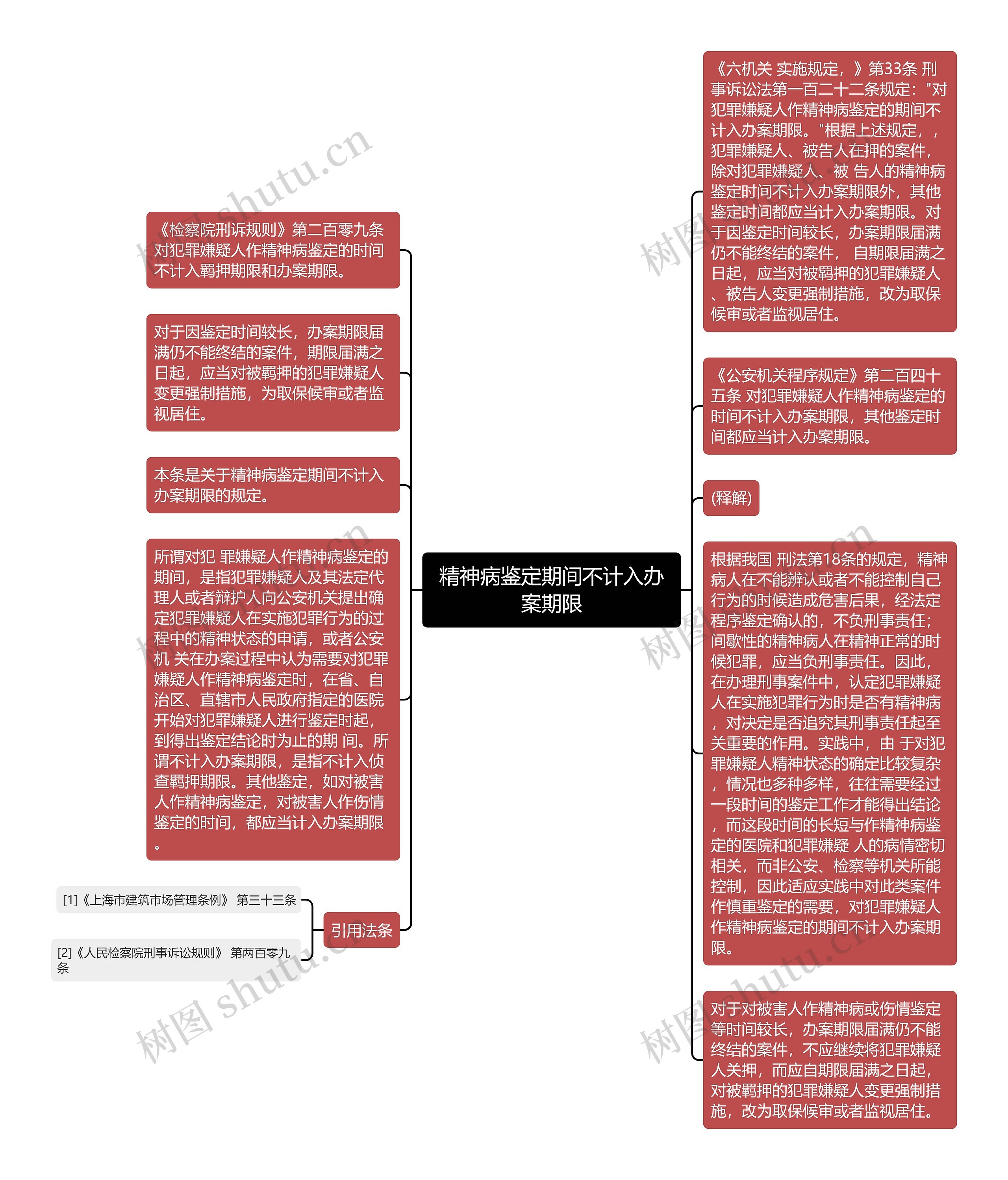 精神病鉴定期间不计入办案期限