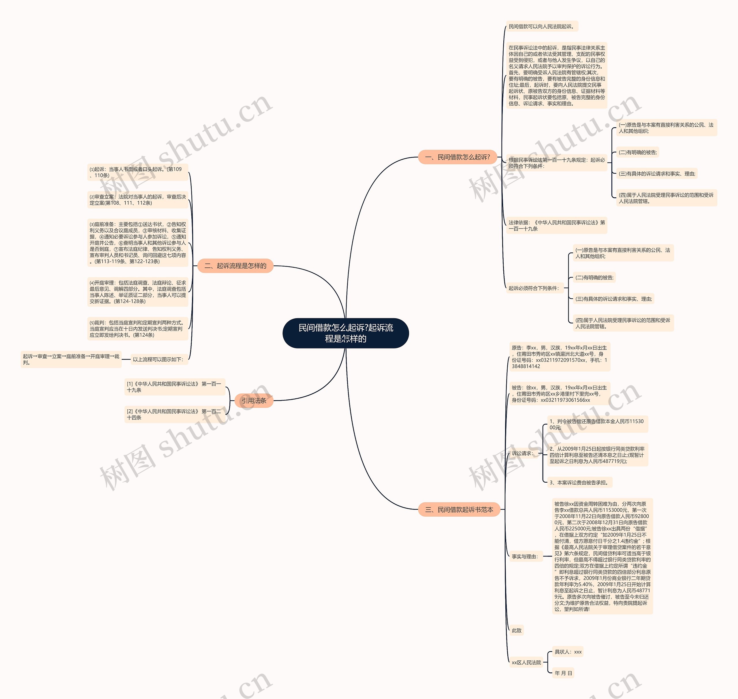 民间借款怎么起诉?起诉流程是怎样的 民间借款怎么起诉?起诉流程是怎样的
