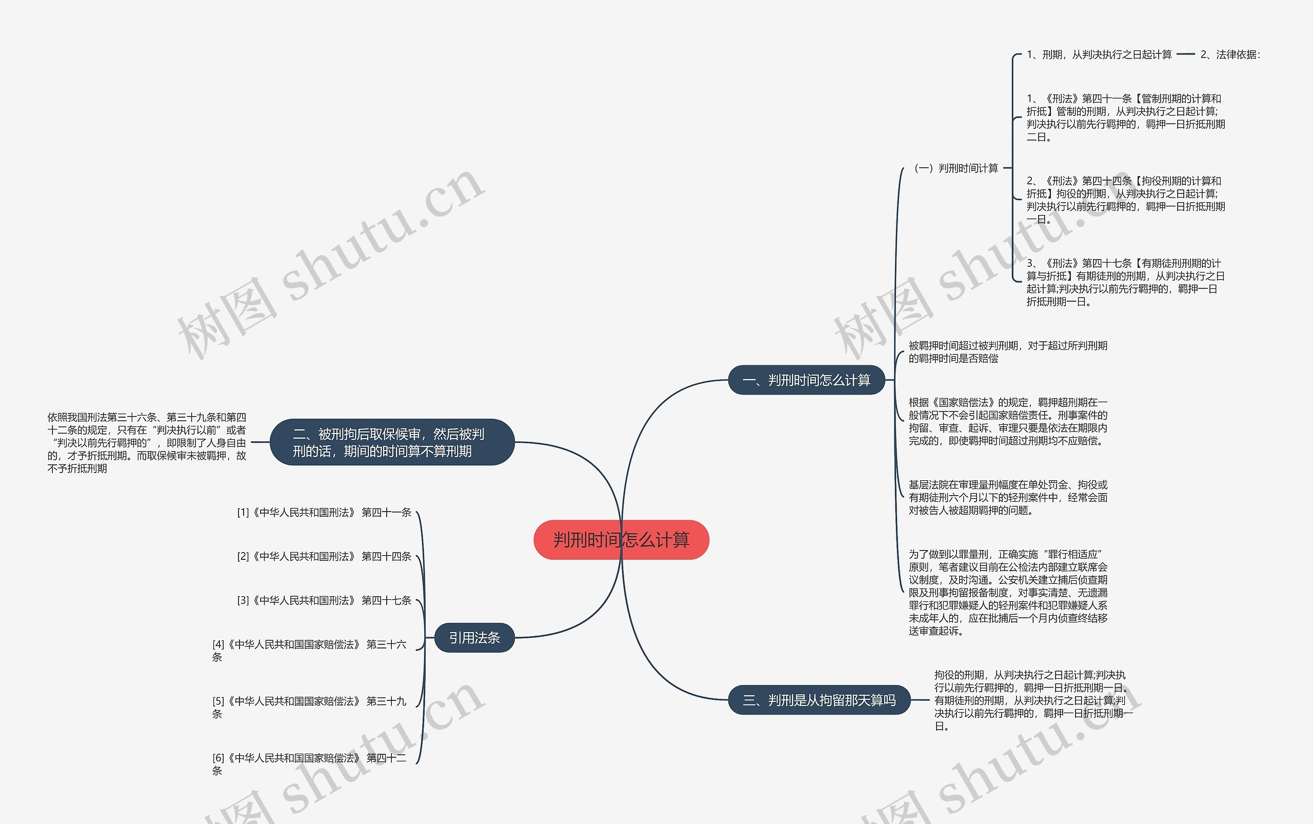 判刑时间怎么计算思维导图