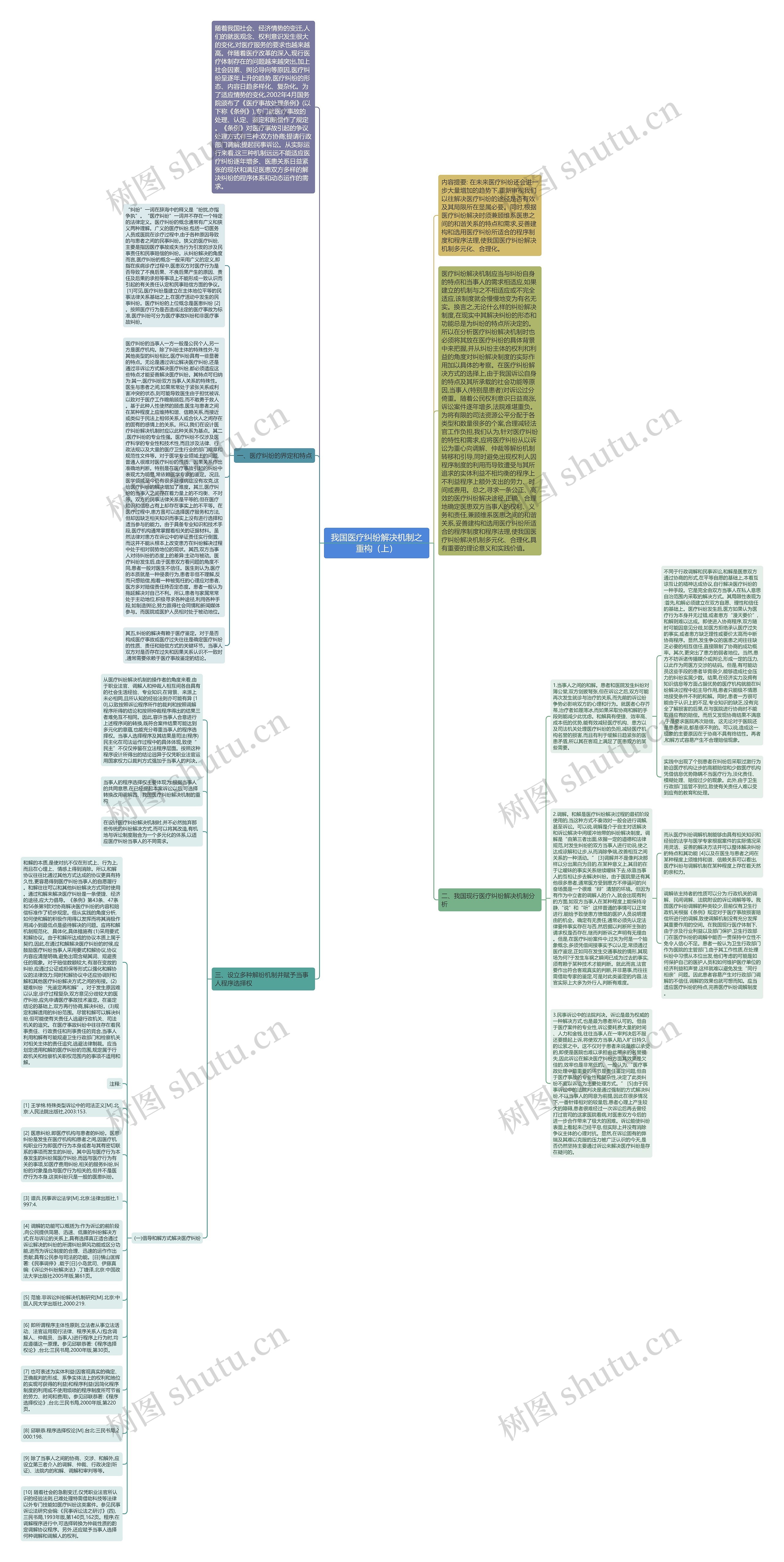 我国医疗纠纷解决机制之重构（上）思维导图