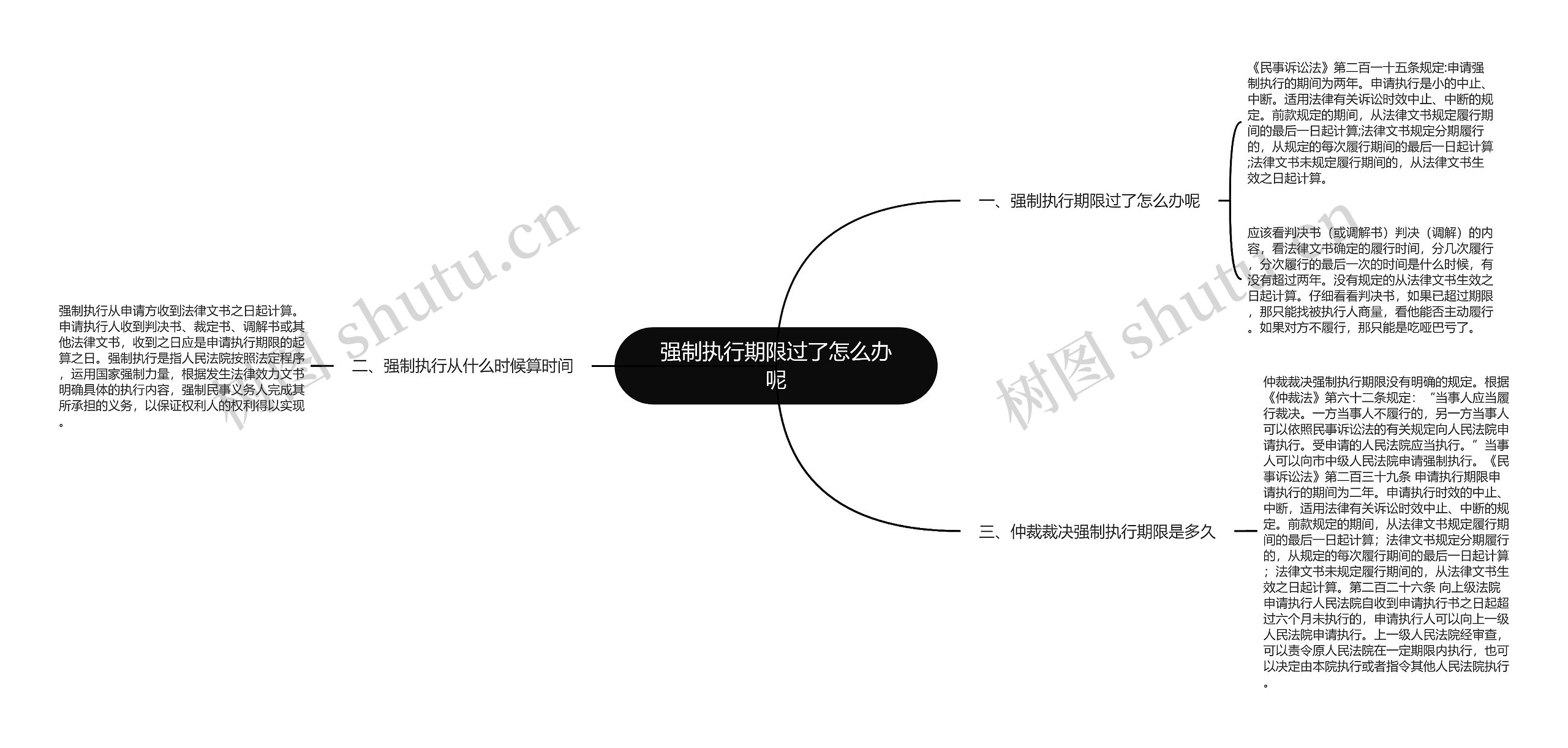 强制执行期限过了怎么办呢