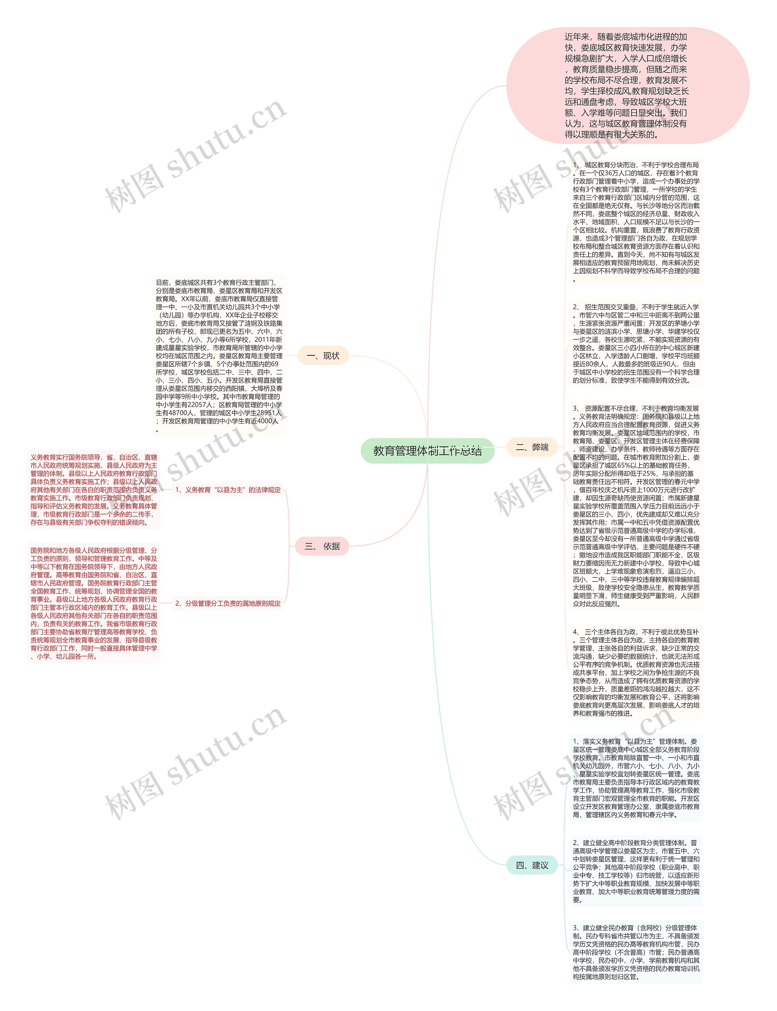 教育管理体制工作总结思维导图