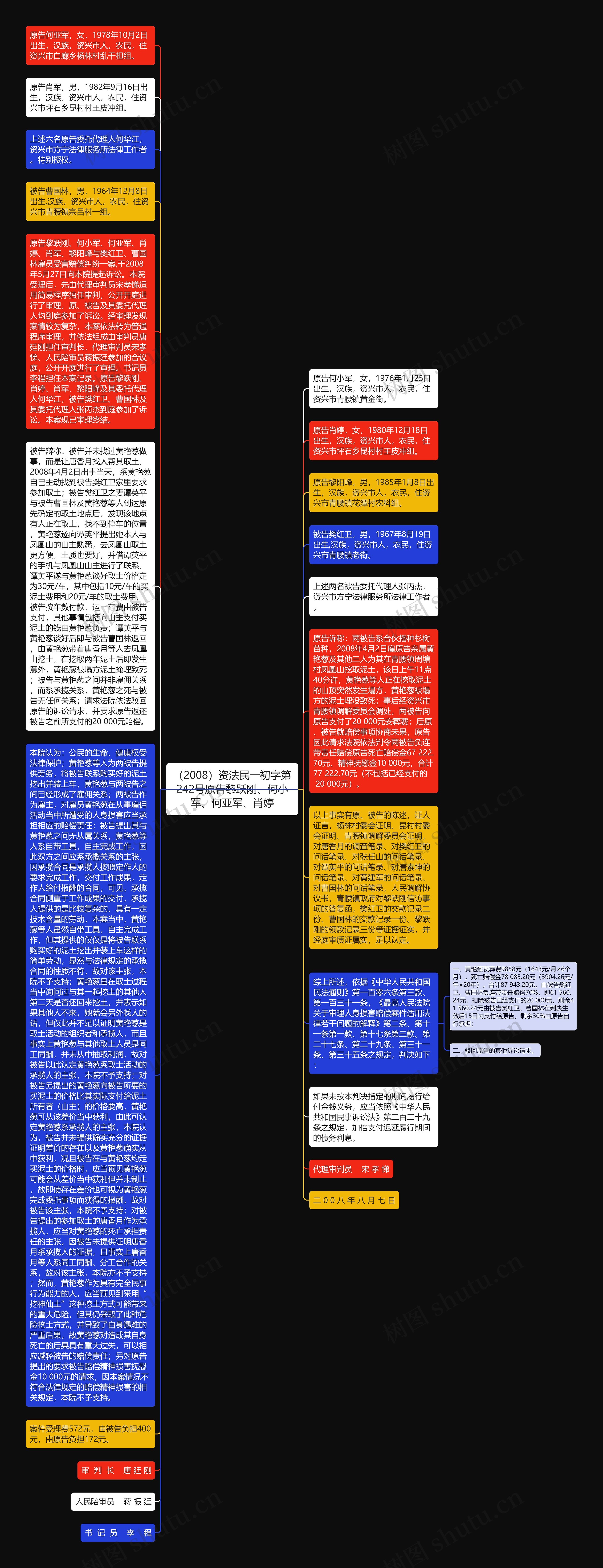 （2008）资法民一初字第242号原告黎跃刚、何小军、何亚军、肖婷