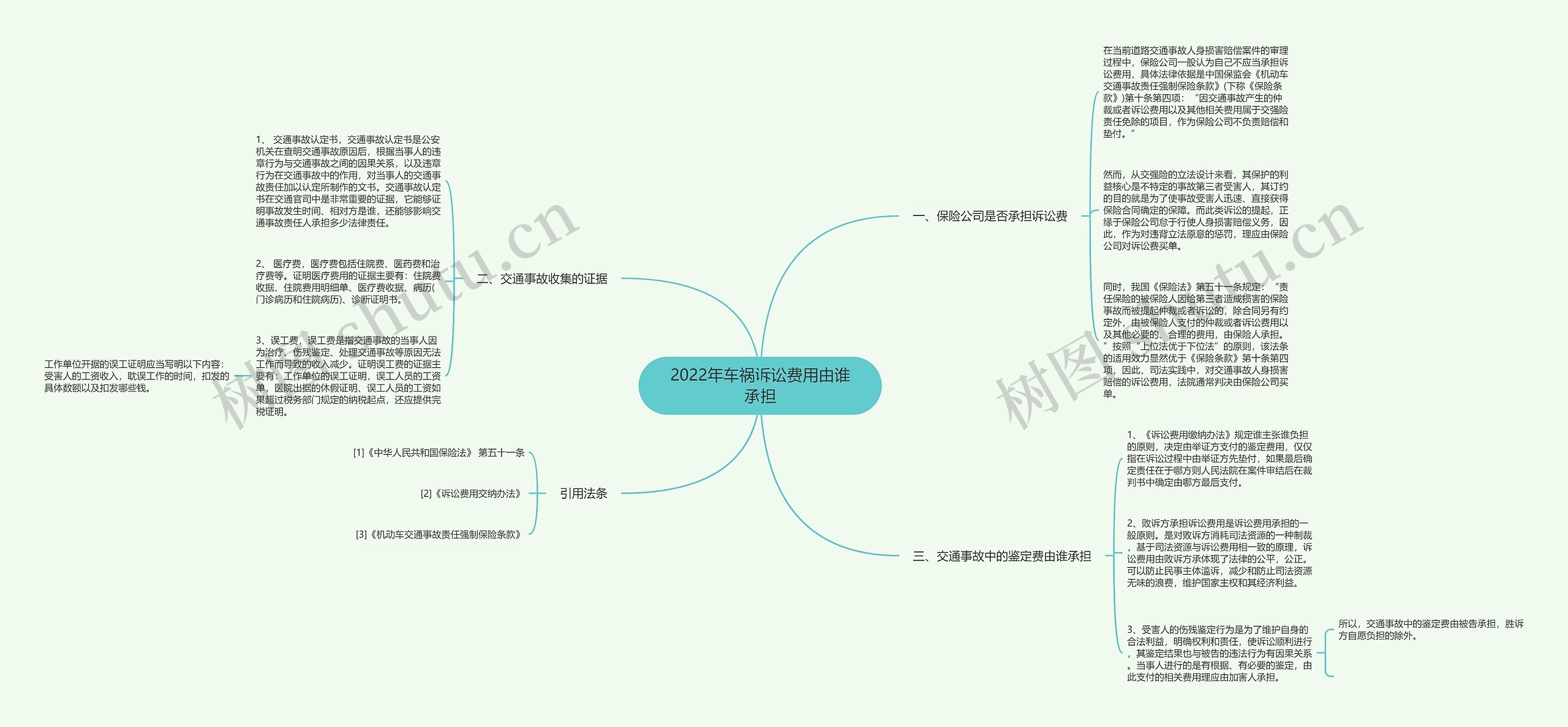 2022年车祸诉讼费用由谁承担 2022年车祸诉讼费用由谁承担