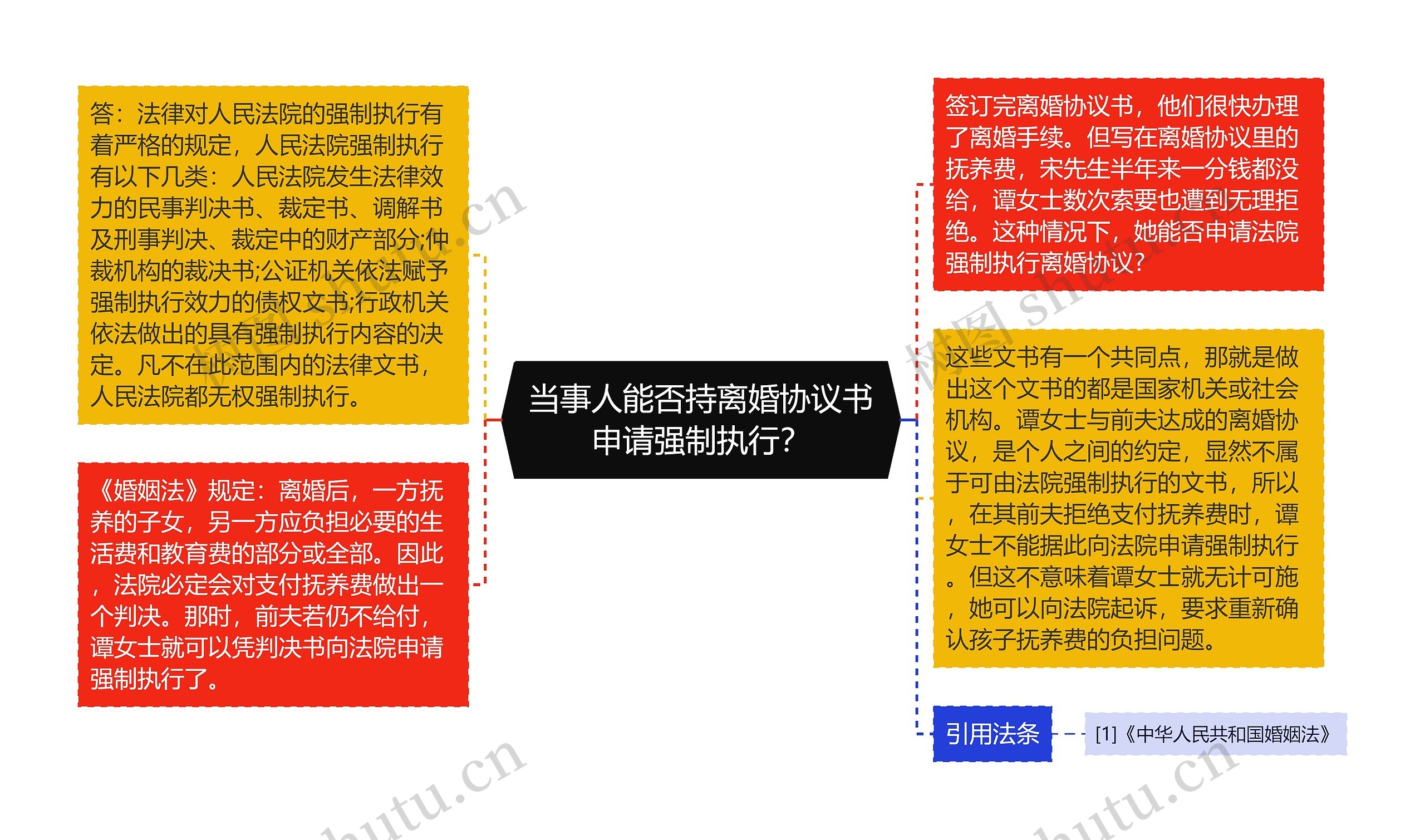当事人能否持离婚协议书申请强制执行? 当事人能否持离婚协议书申请强制执行?