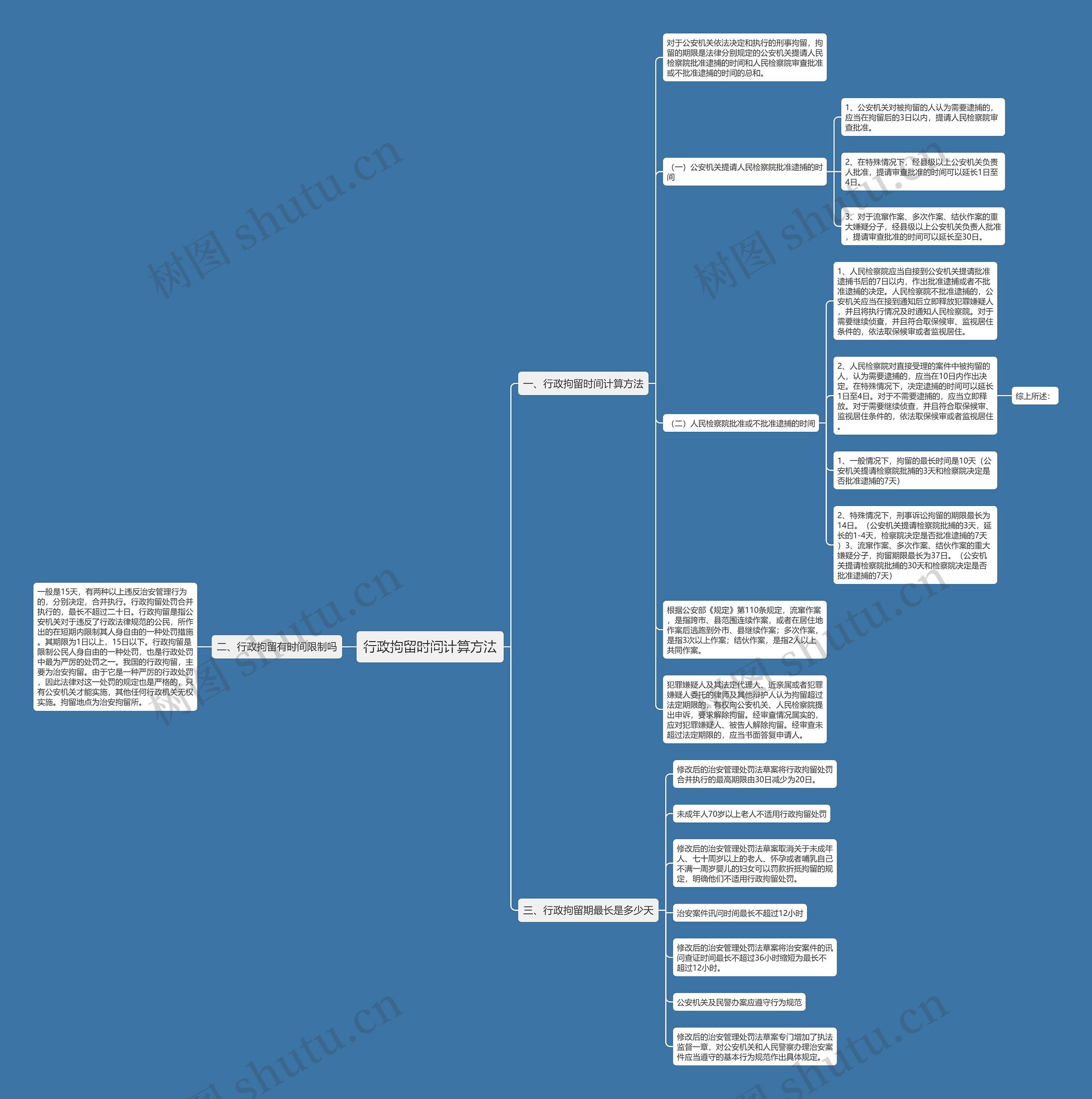 行政拘留时间计算方法思维导图
