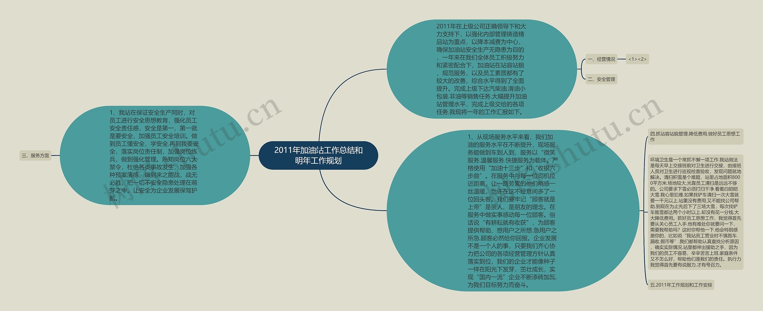 2011年加油站工作总结和明年工作规划