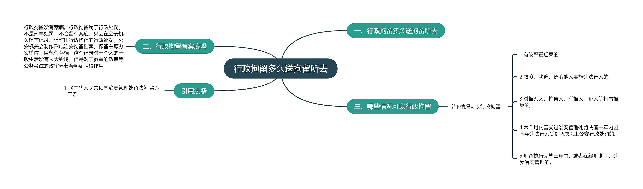行政拘留多久送拘留所去 行政拘留多久送拘留所去