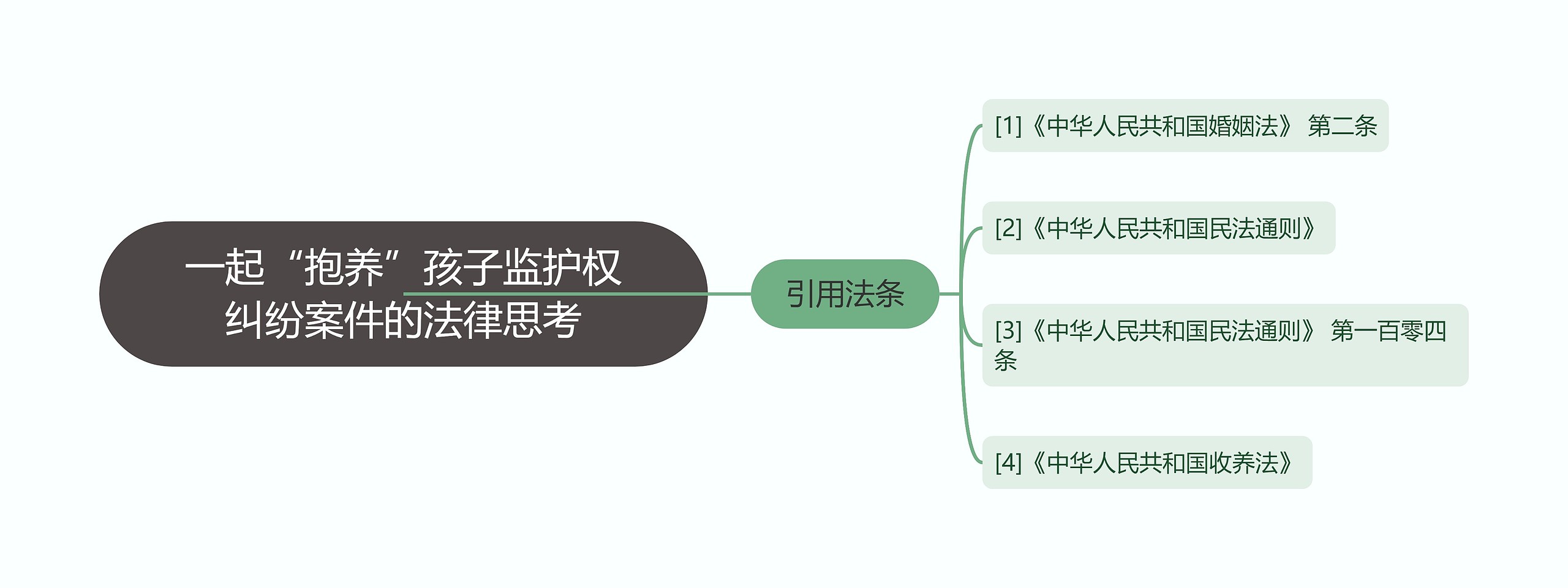 一起“抱养”孩子监护权纠纷案件的法律思考