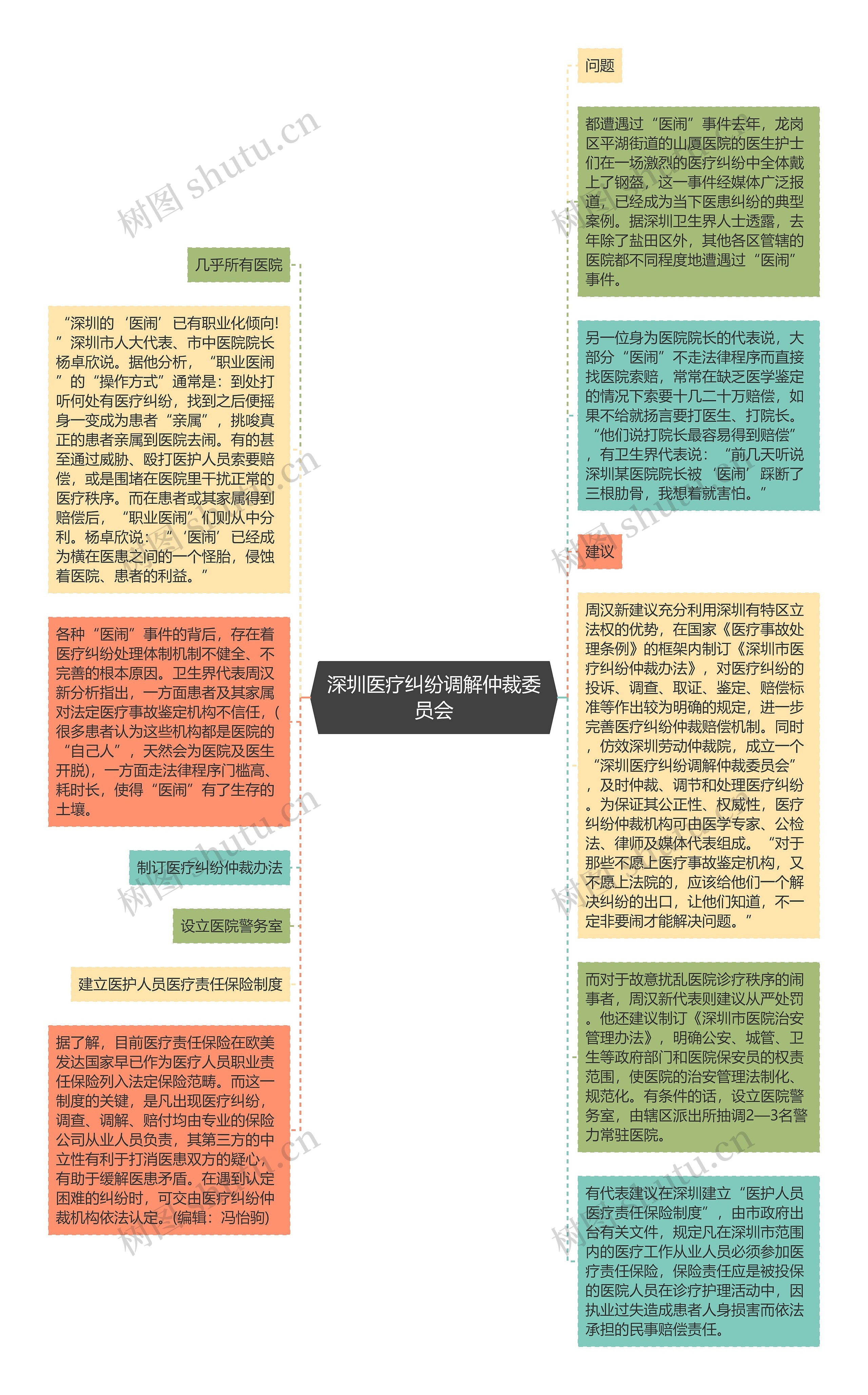 深圳医疗纠纷调解仲裁委员会