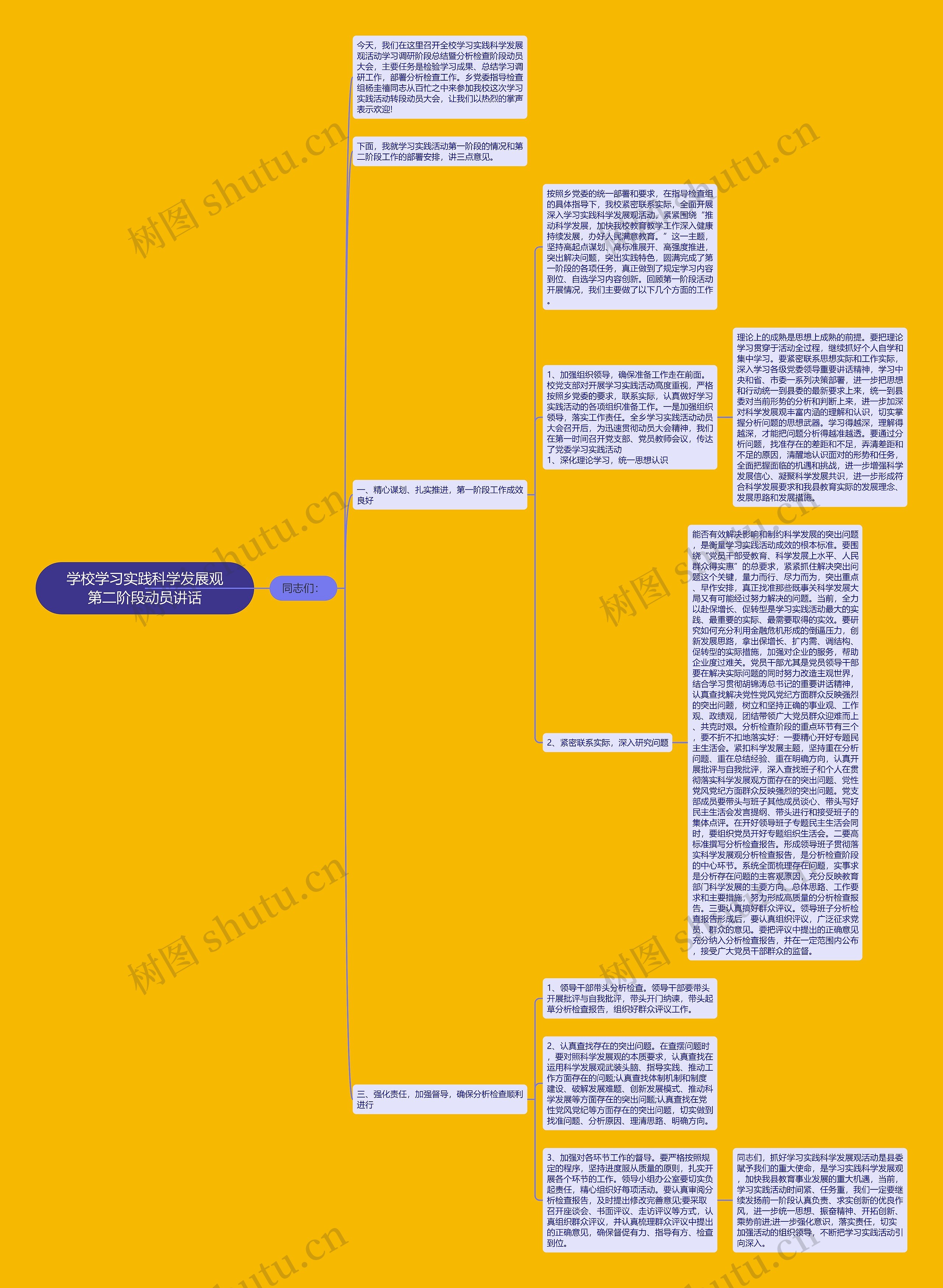 学校学习实践科学发展观第二阶段动员讲话思维导图