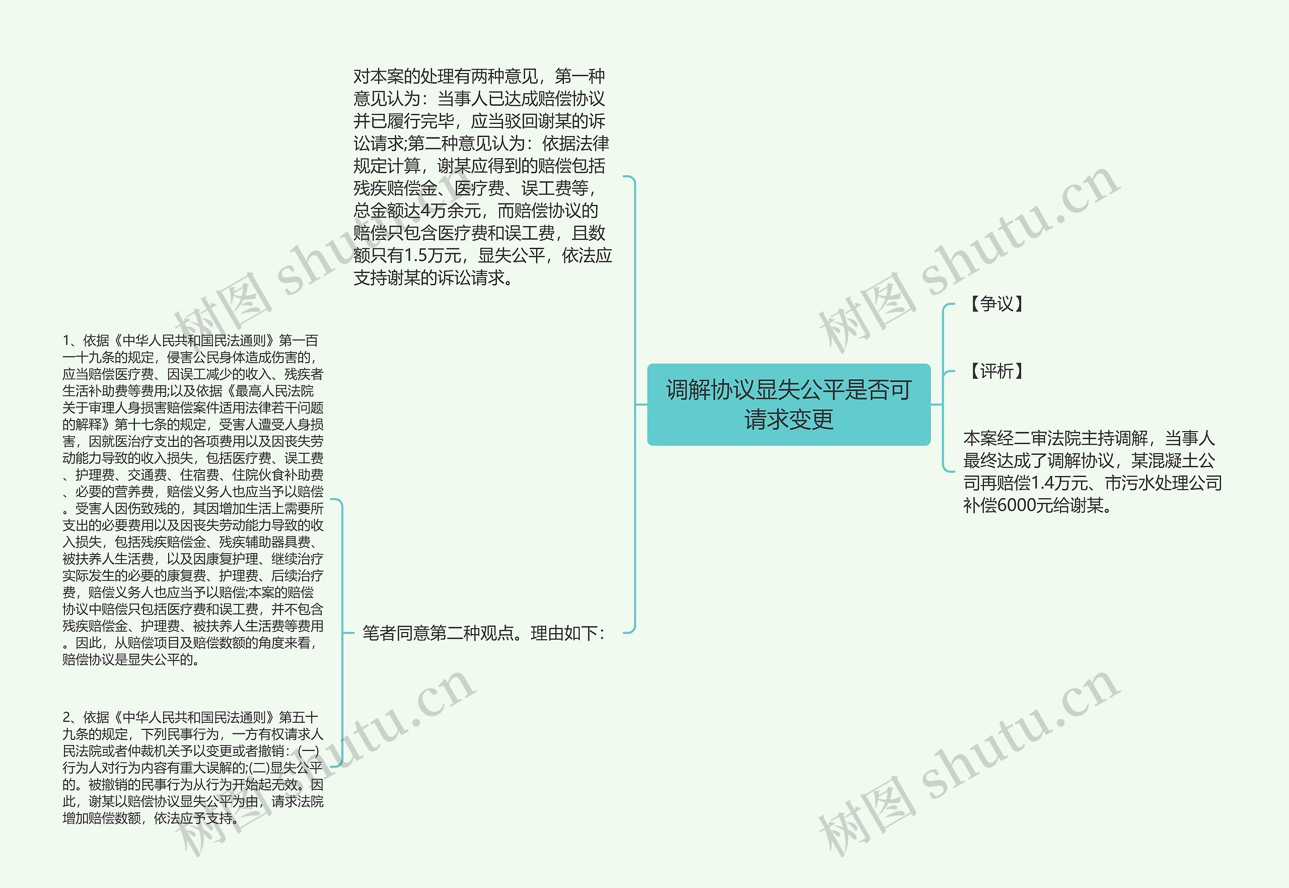 调解协议显失公平是否可请求变更思维导图