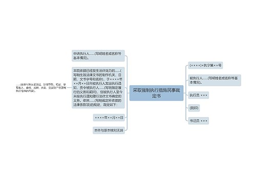 采取强制执行措施民事裁定书