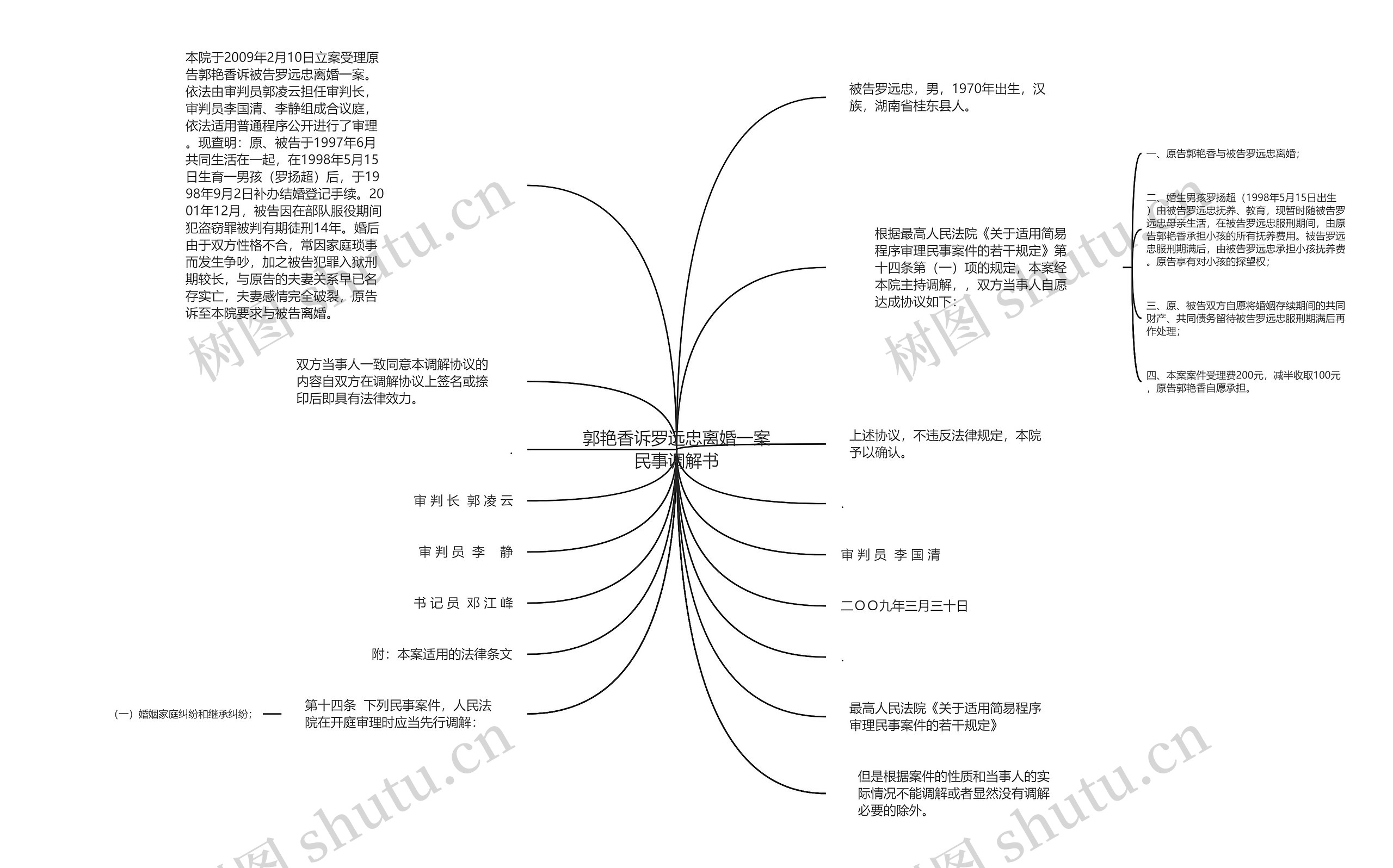 郭艳香诉罗远忠离婚一案民事调解书