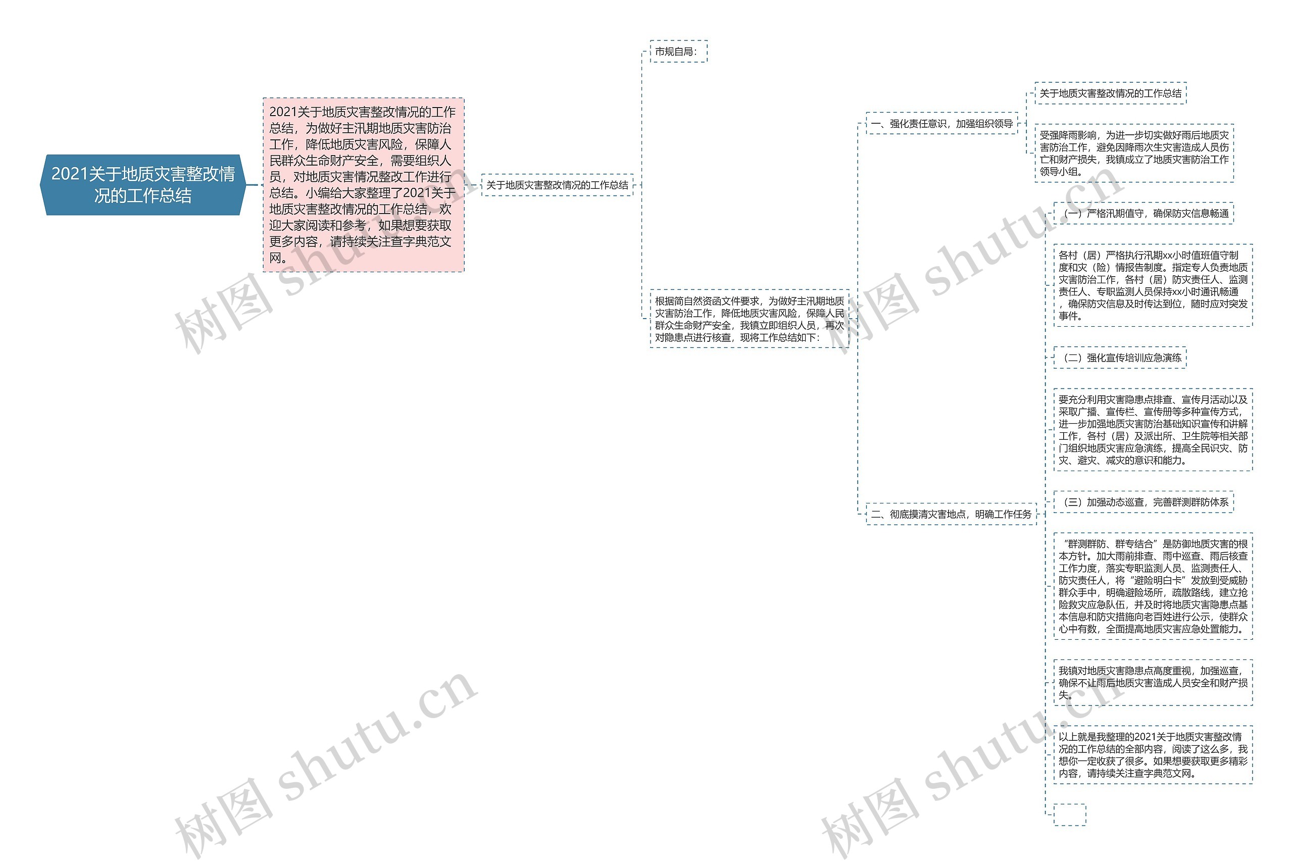 2021关于地质灾害整改情况的工作总结