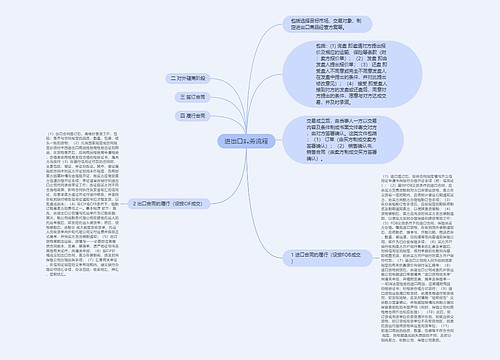 进出口实务流程