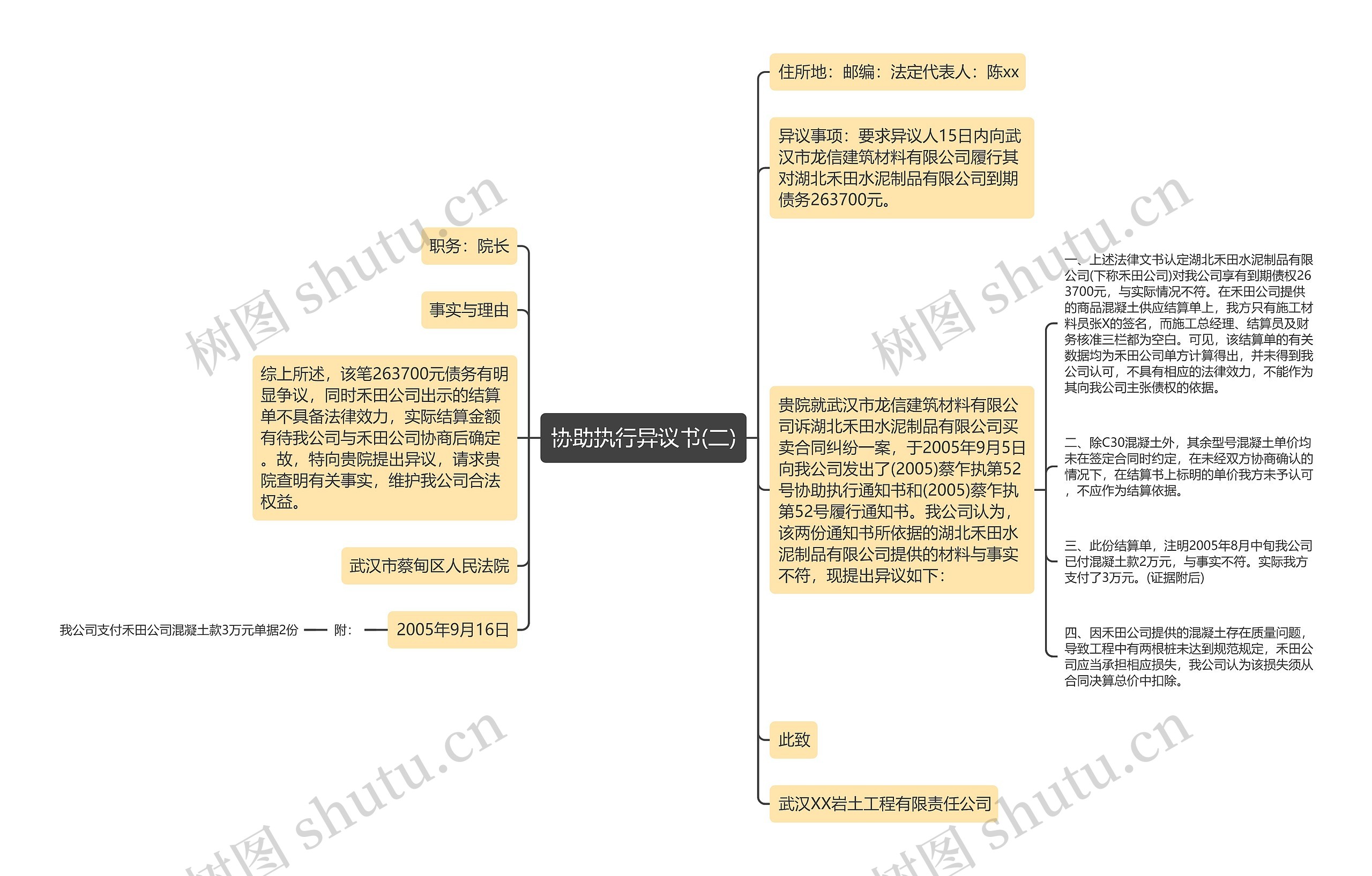 协助执行异议书(二)思维导图高清图 协助执行异议书(二)思维导图