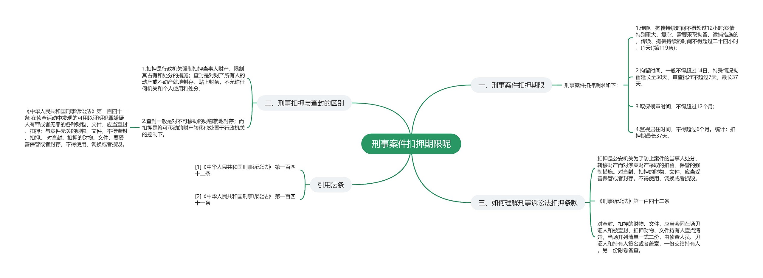 刑事案件扣押期限呢