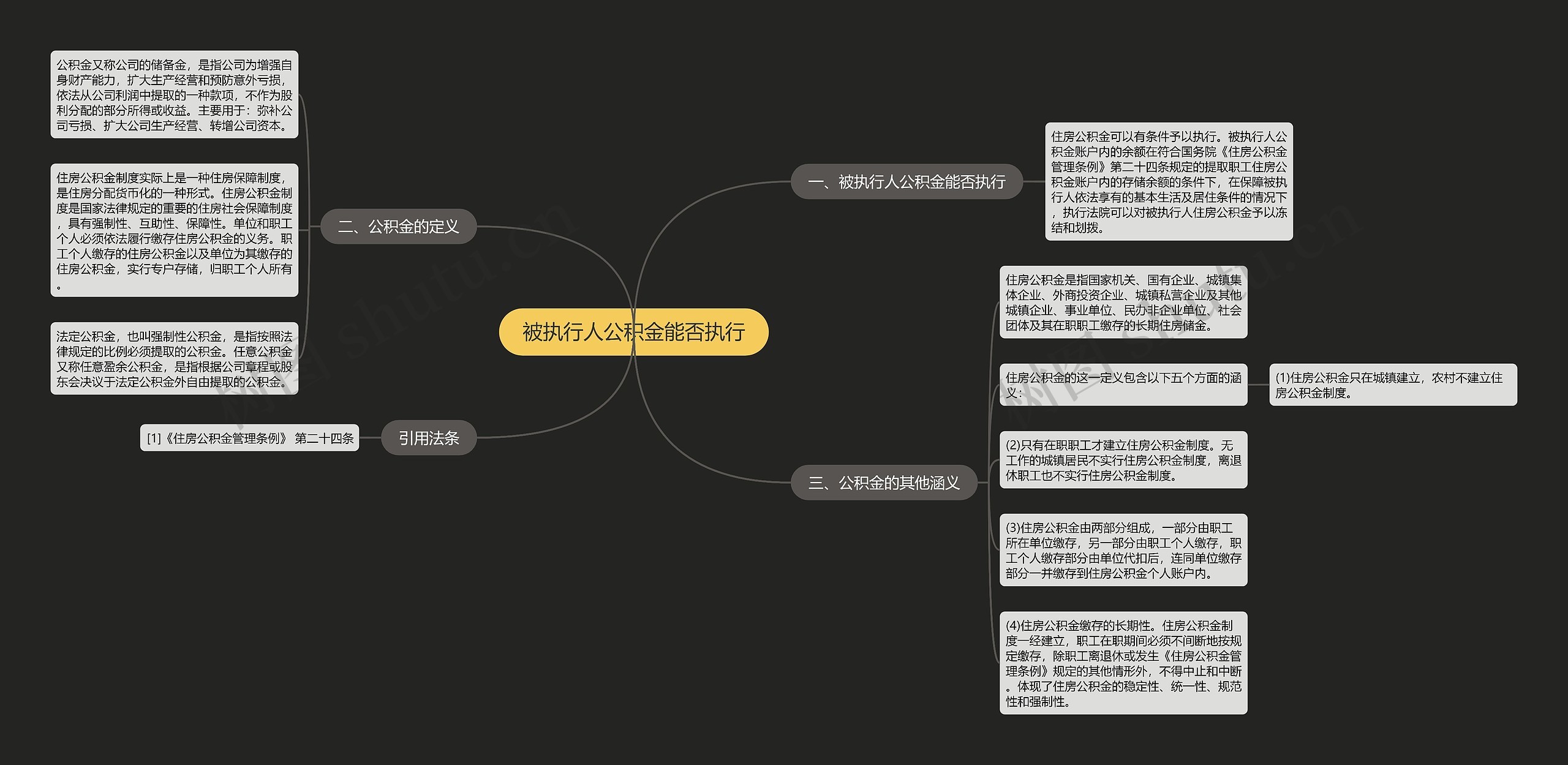 被执行人公积金能否执行