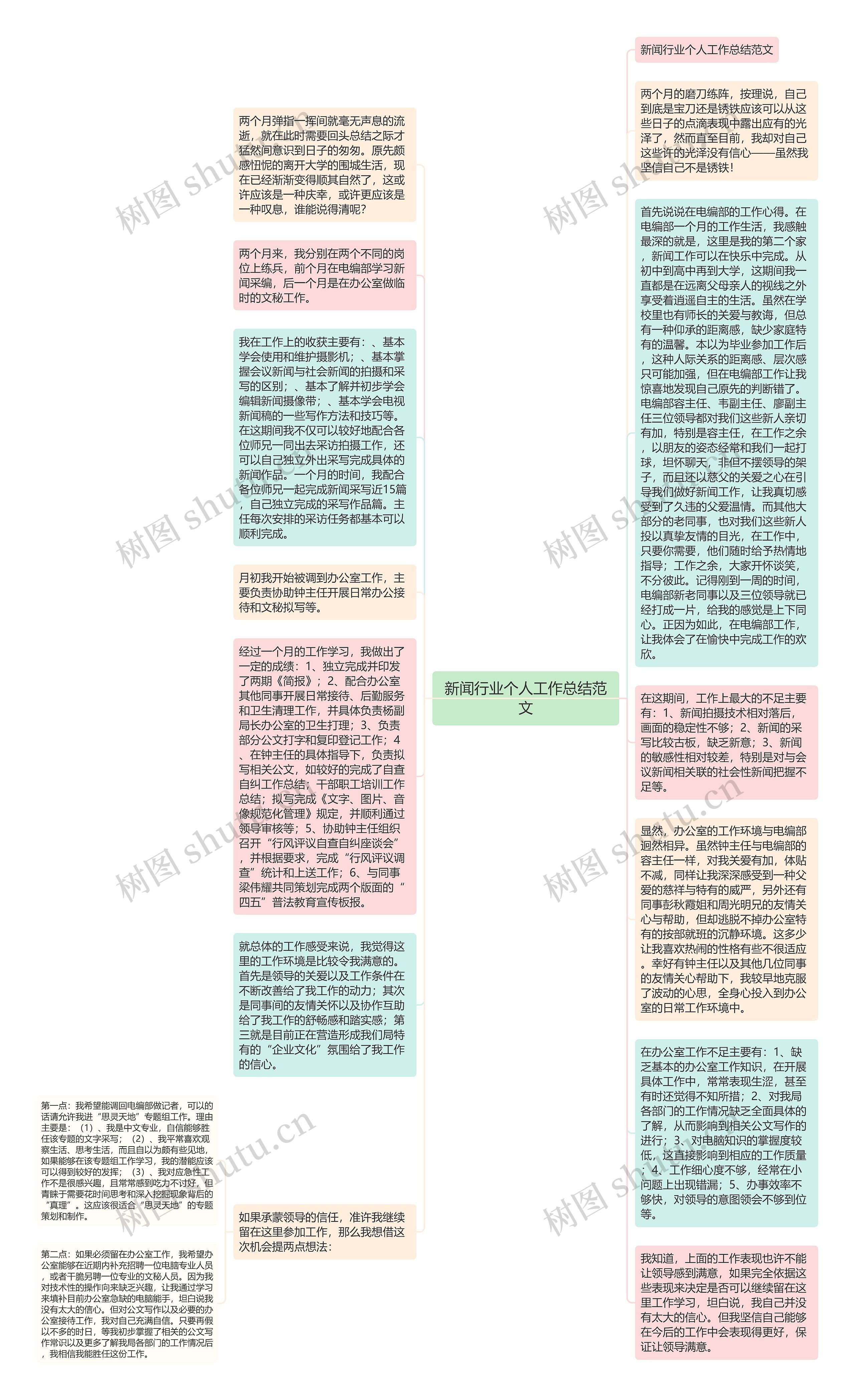 新闻行业个人工作总结范文