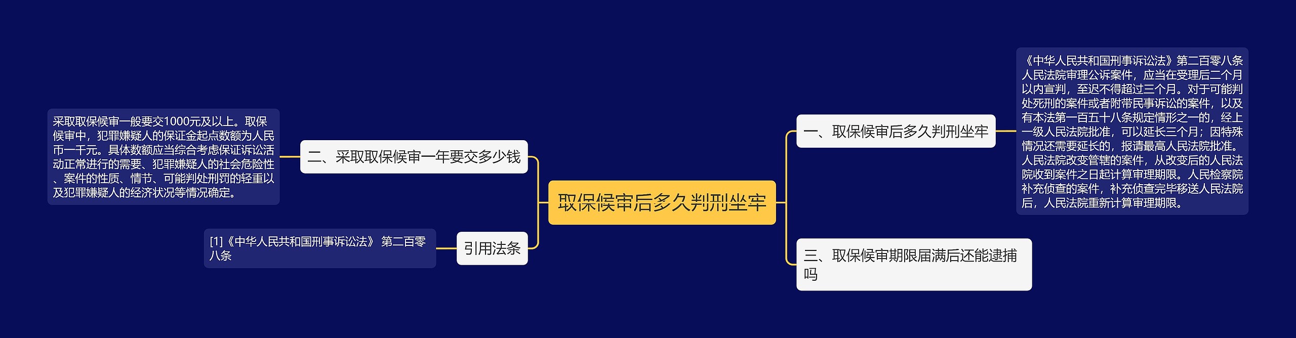 取保候审后多久判刑坐牢