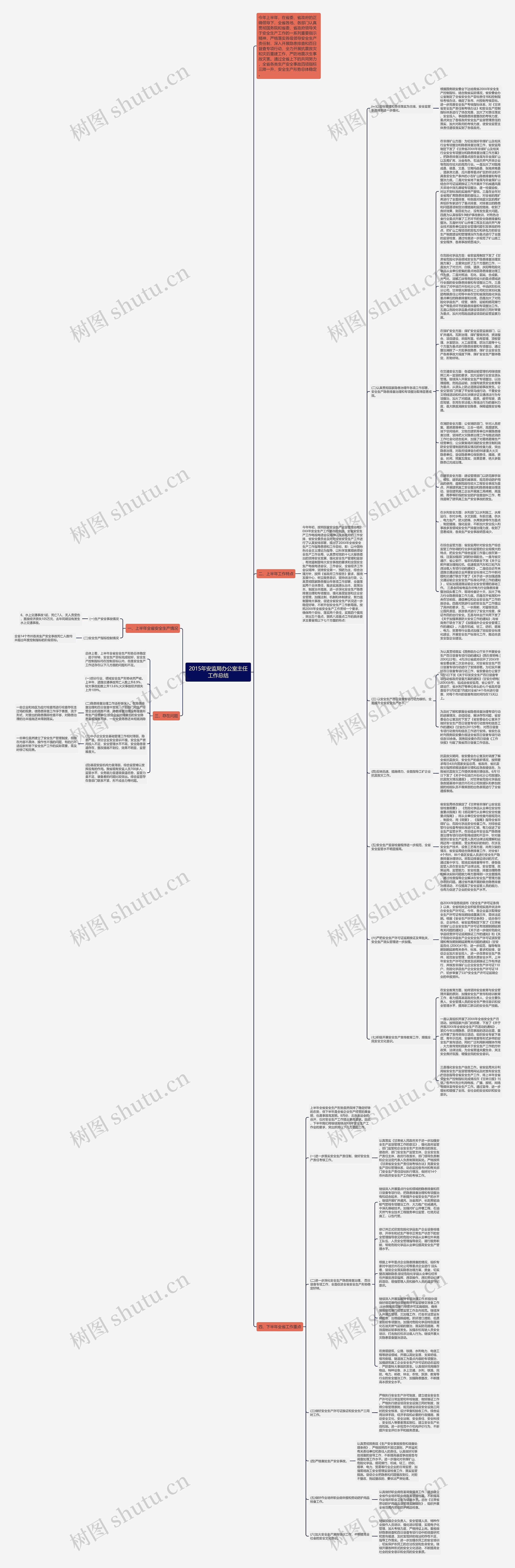 2015年安监局办公室主任工作总结思维导图