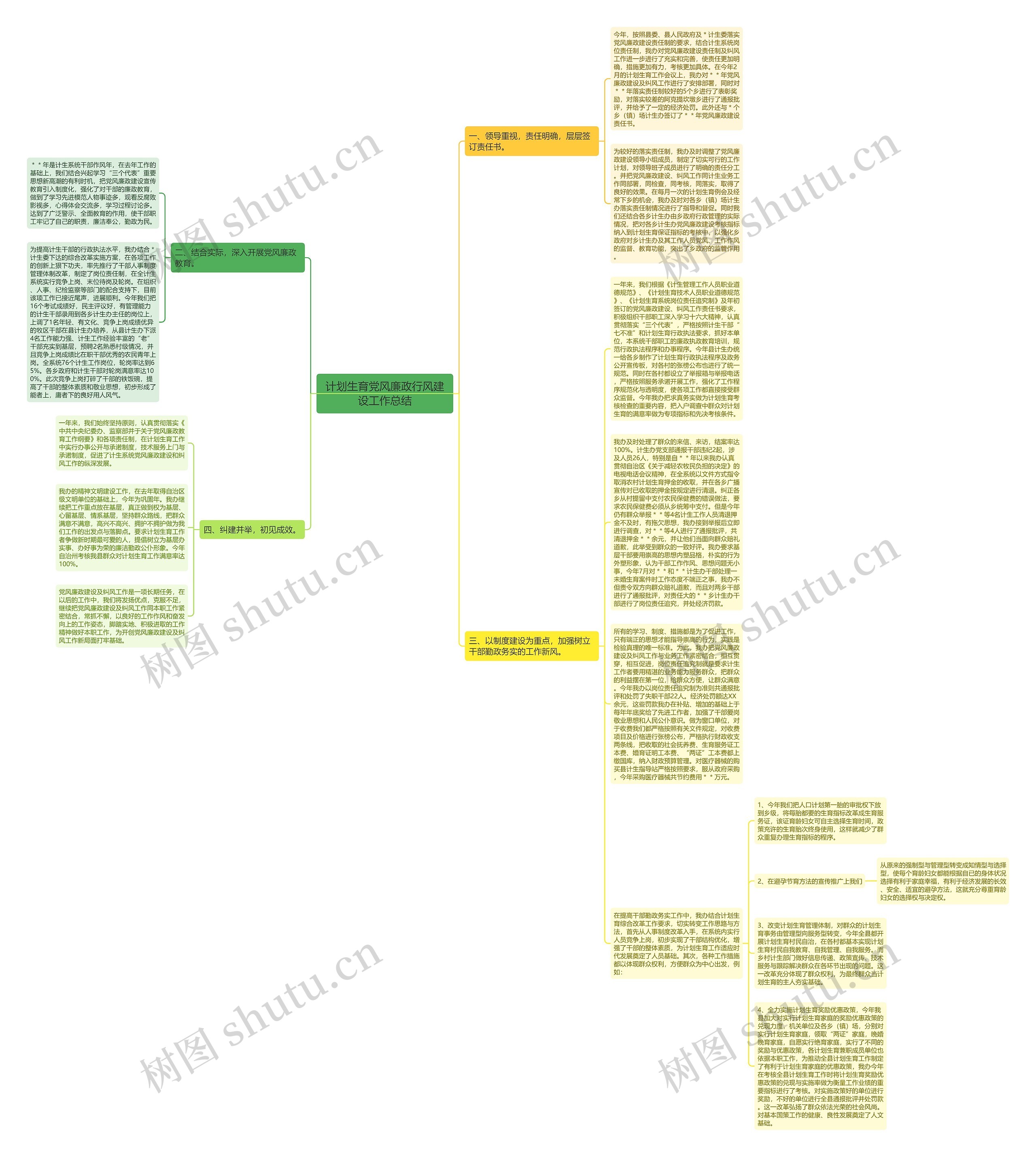 计划生育党风廉政行风建设工作总结思维导图