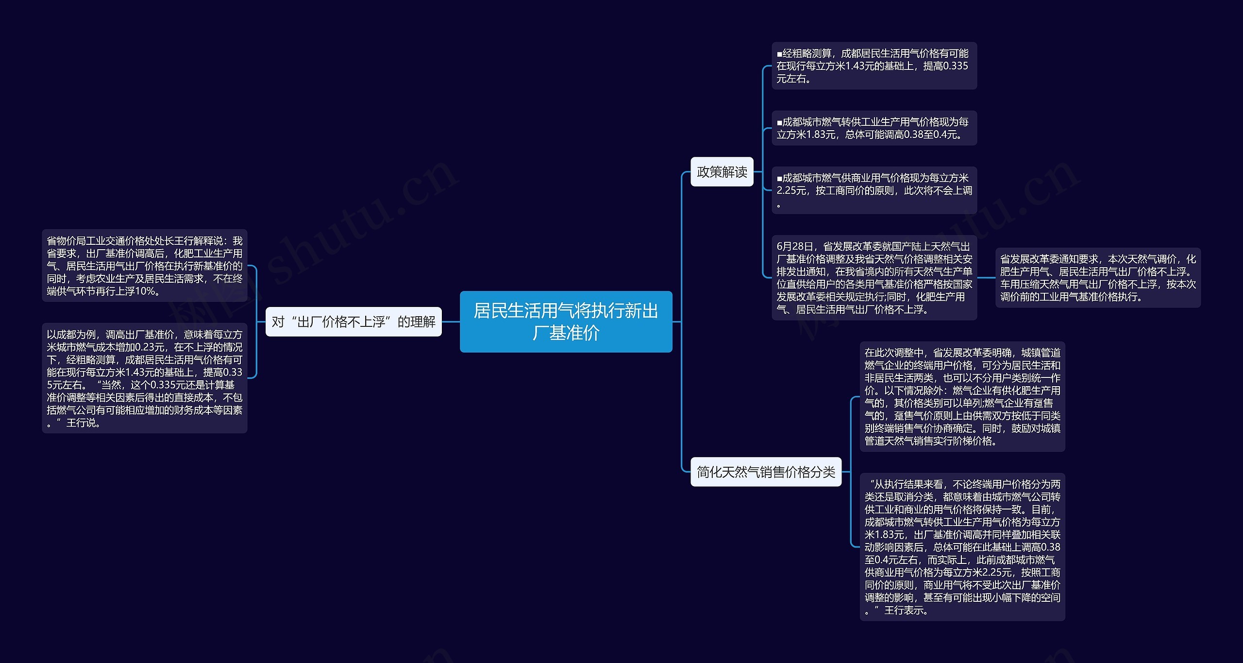 居民生活用气将执行新出厂基准价