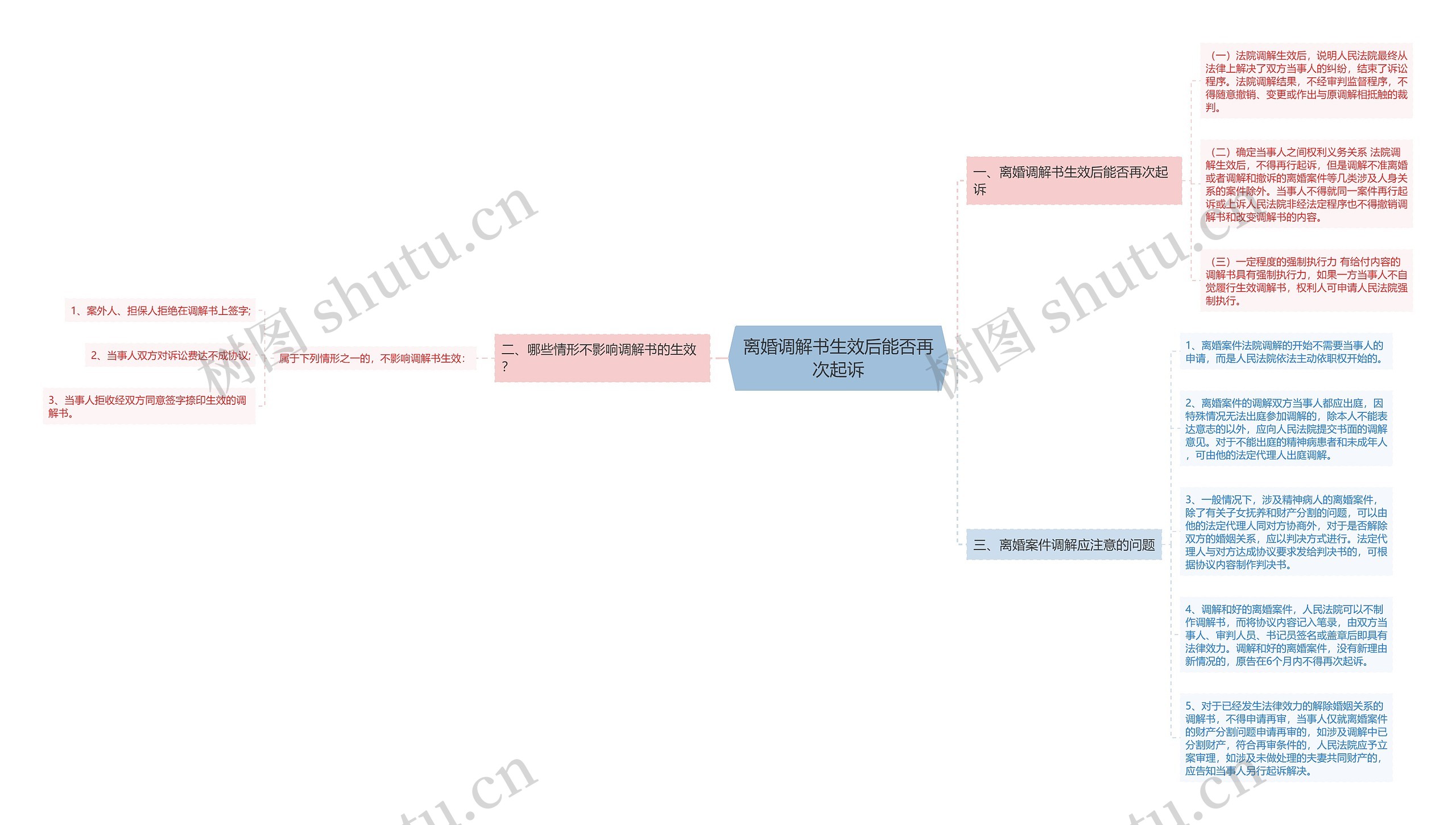 离婚调解书生效后能否再次起诉 离婚调解书生效后能否再次起诉