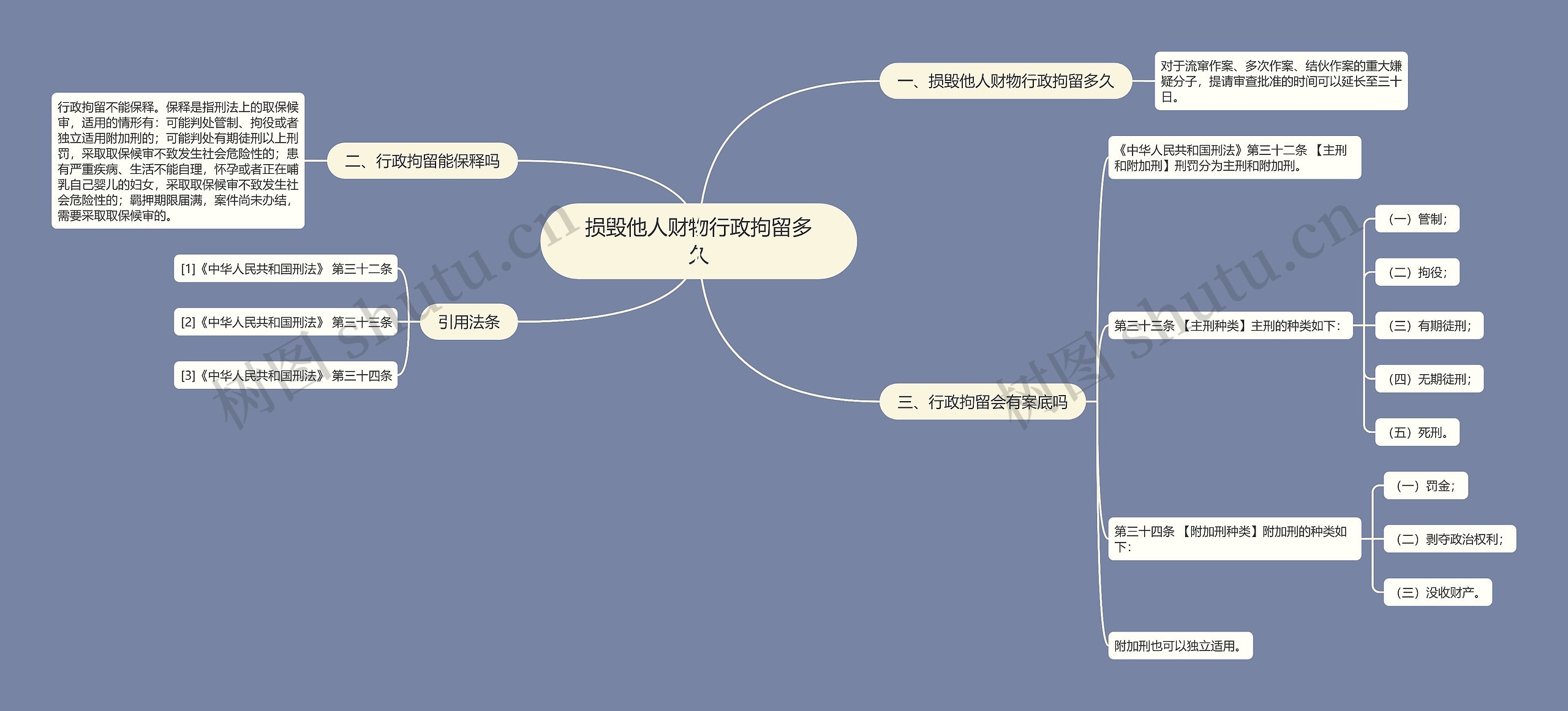 损毁他人财物行政拘留多久